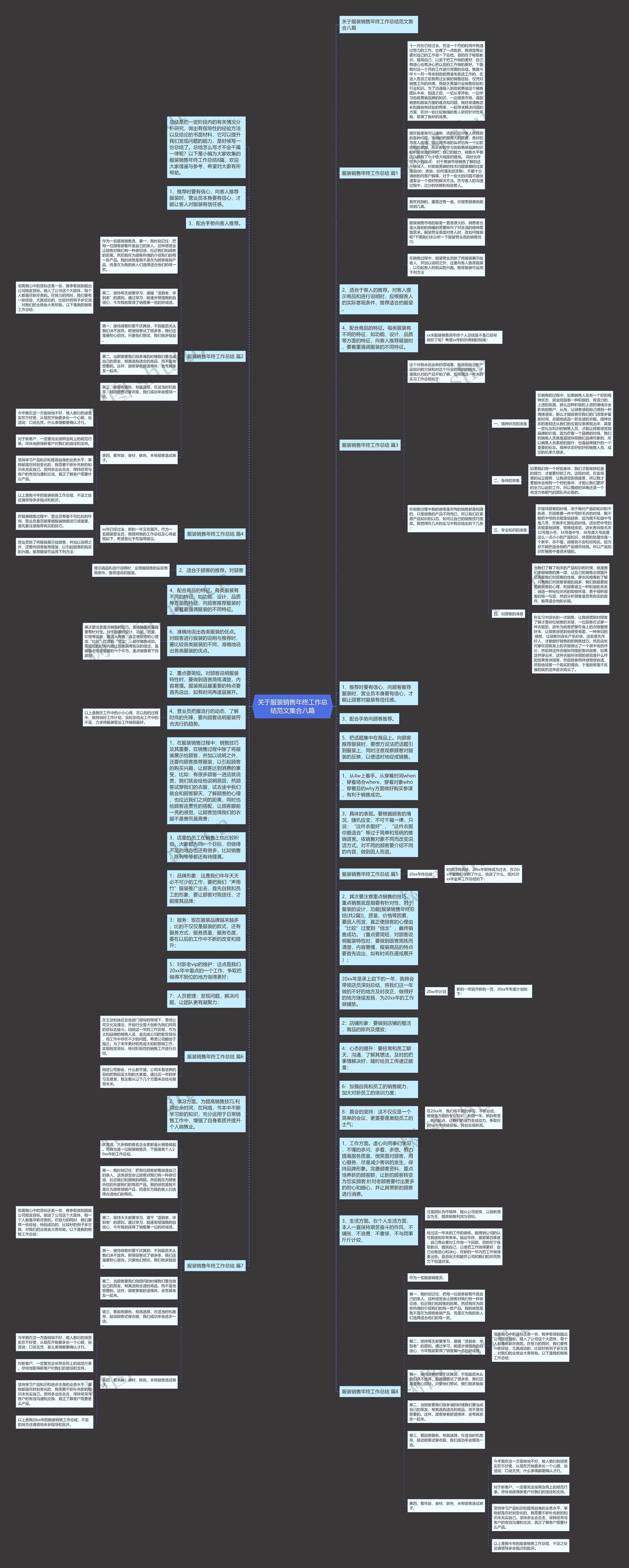 关于服装销售年终工作总结范文集合八篇思维导图