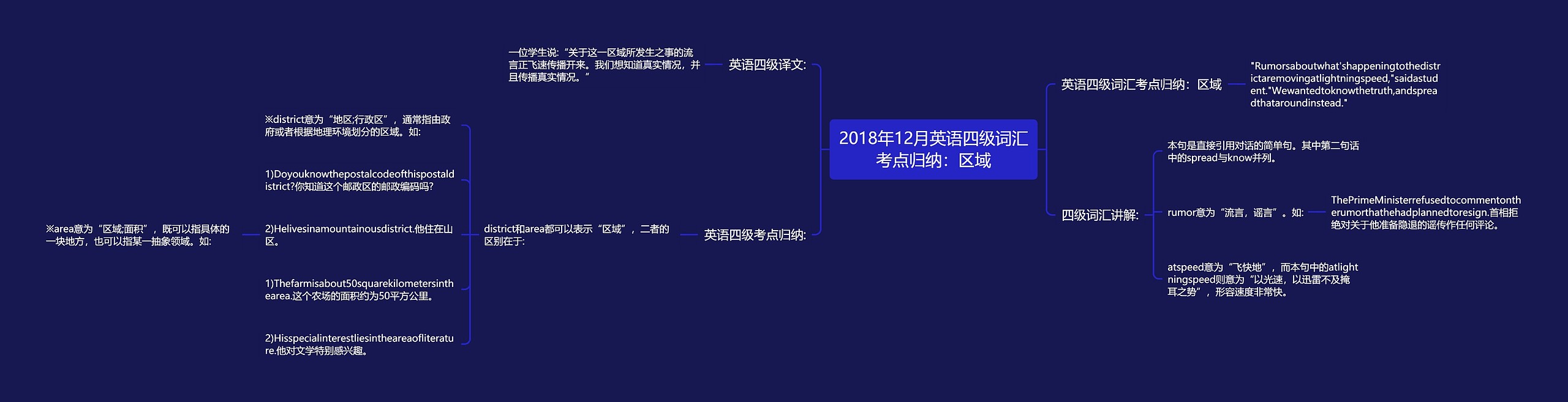 2018年12月英语四级词汇考点归纳：区域