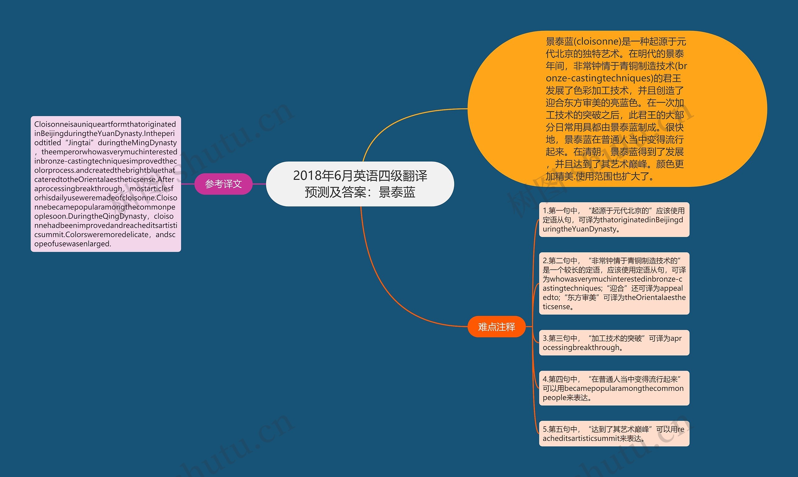 2018年6月英语四级翻译预测及答案：景泰蓝