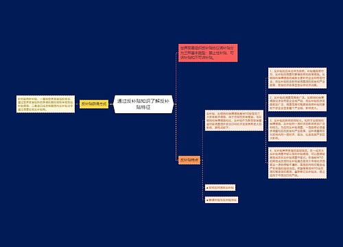 通过反补贴知识了解反补贴特征