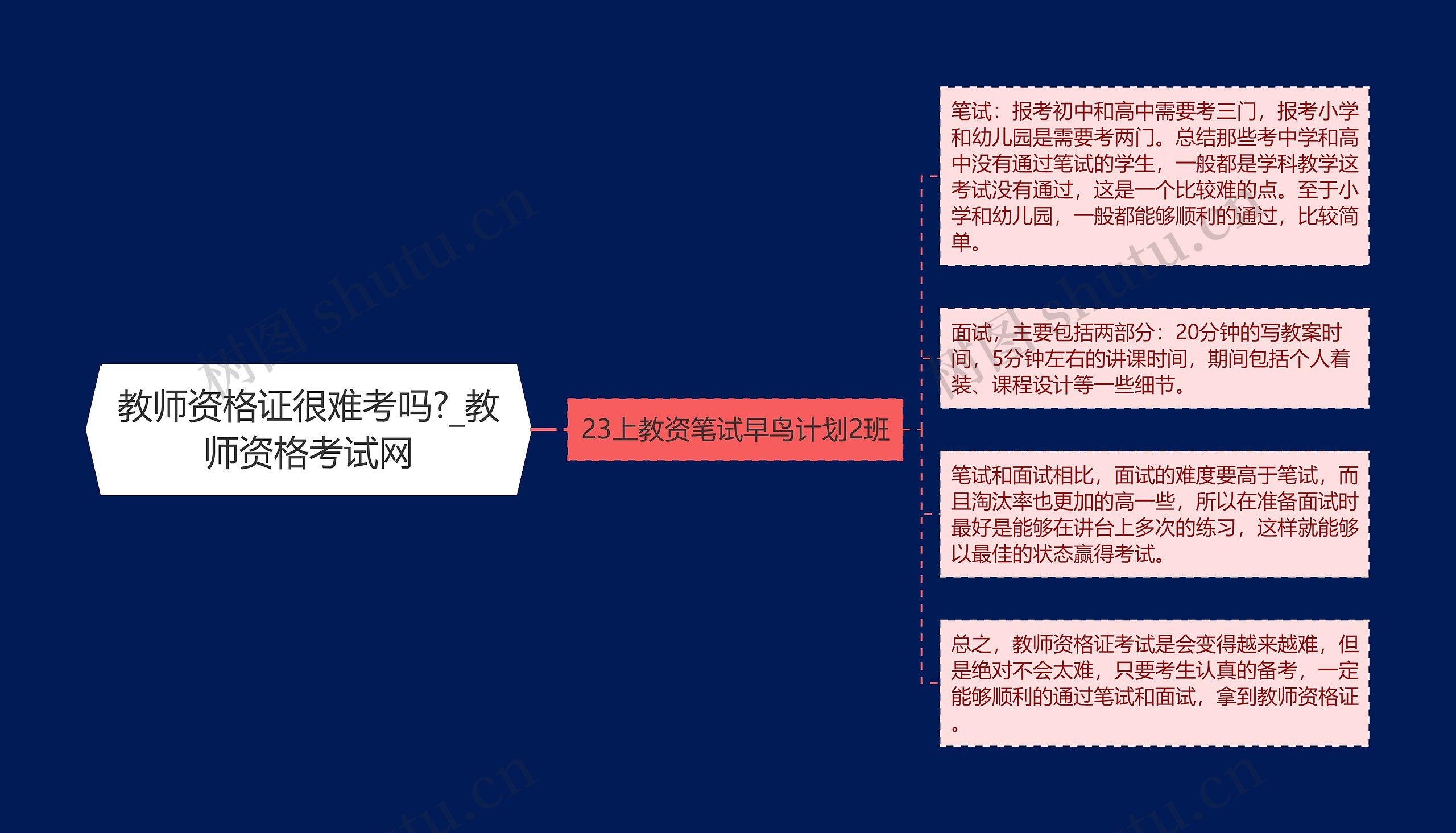 教师资格证很难考吗?_教师资格考试网