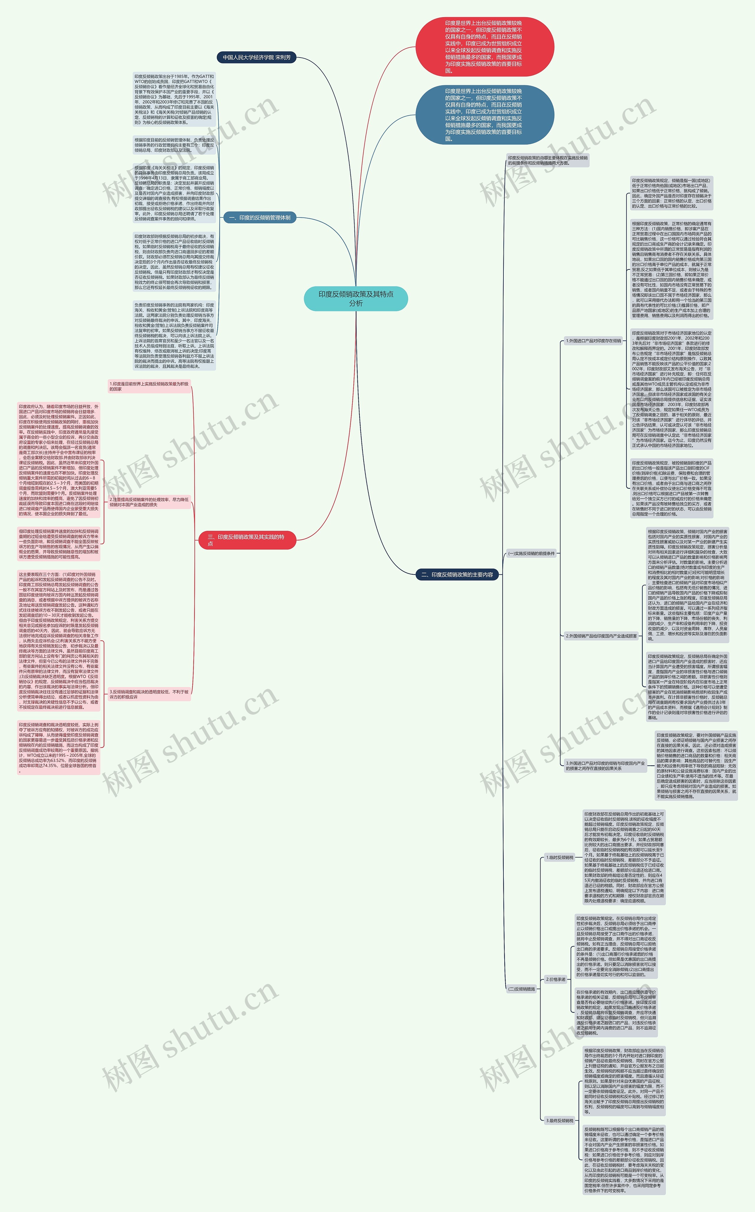 印度反倾销政策及其特点分析思维导图