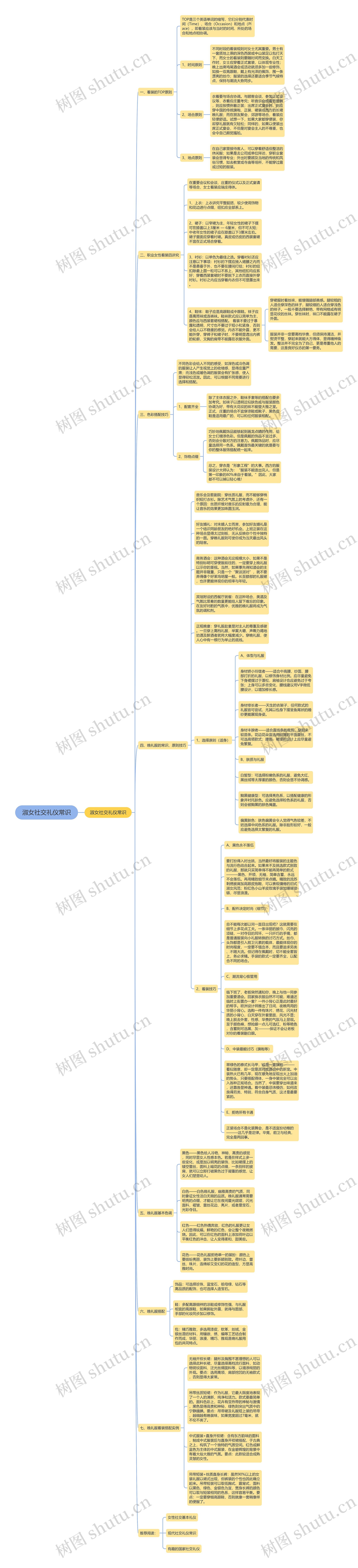 淑女社交礼仪常识思维导图