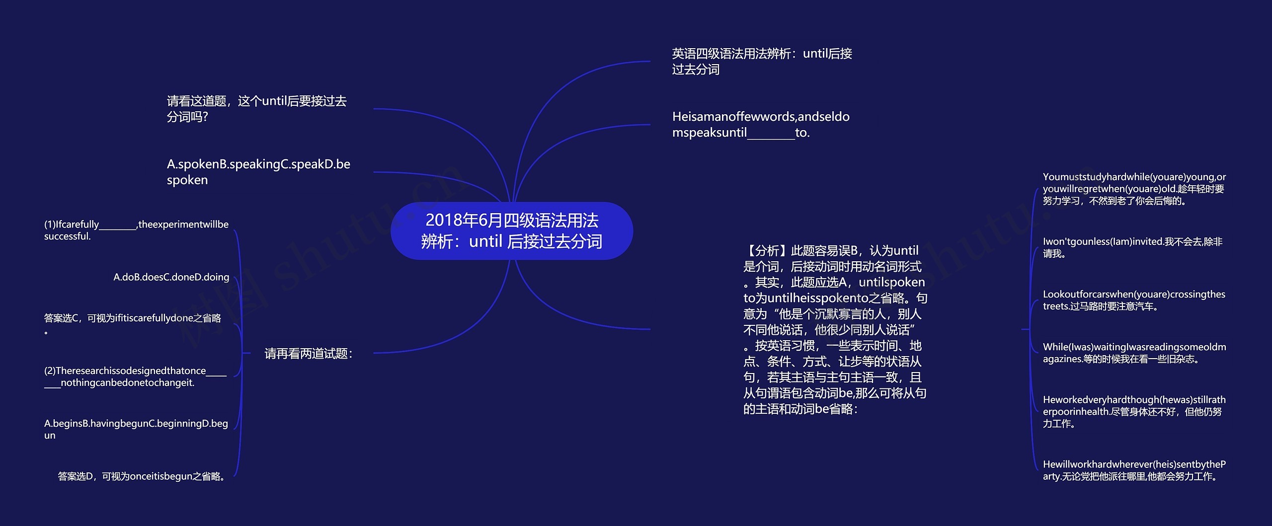 2018年6月四级语法用法辨析：until 后接过去分词