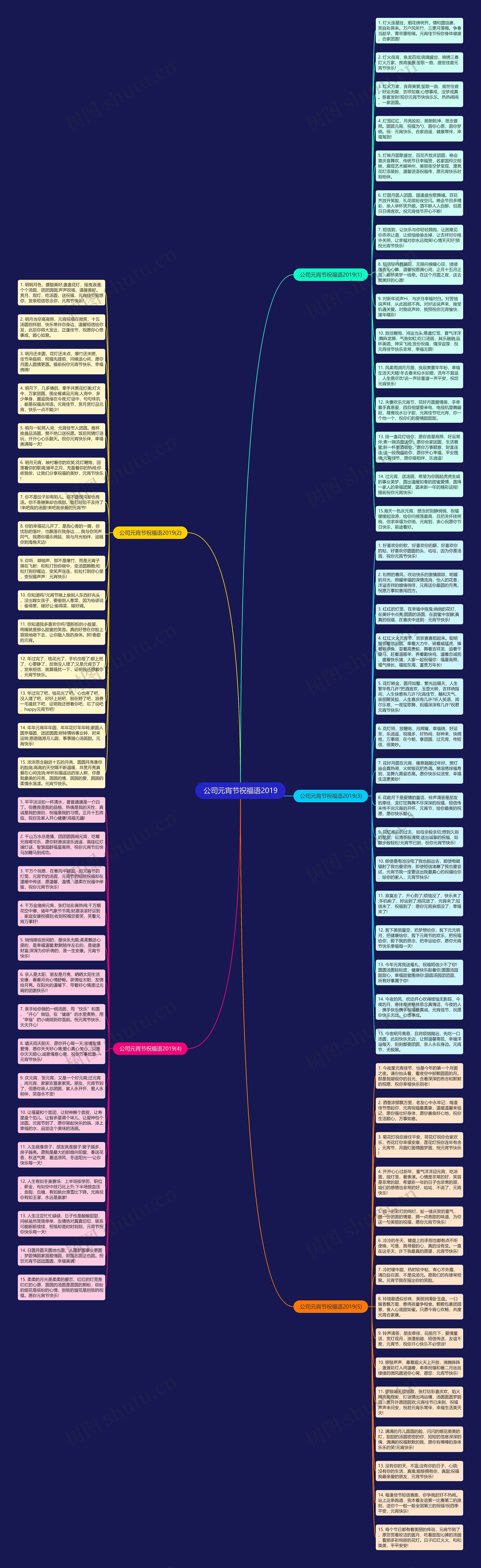 公司元宵节祝福语2019思维导图