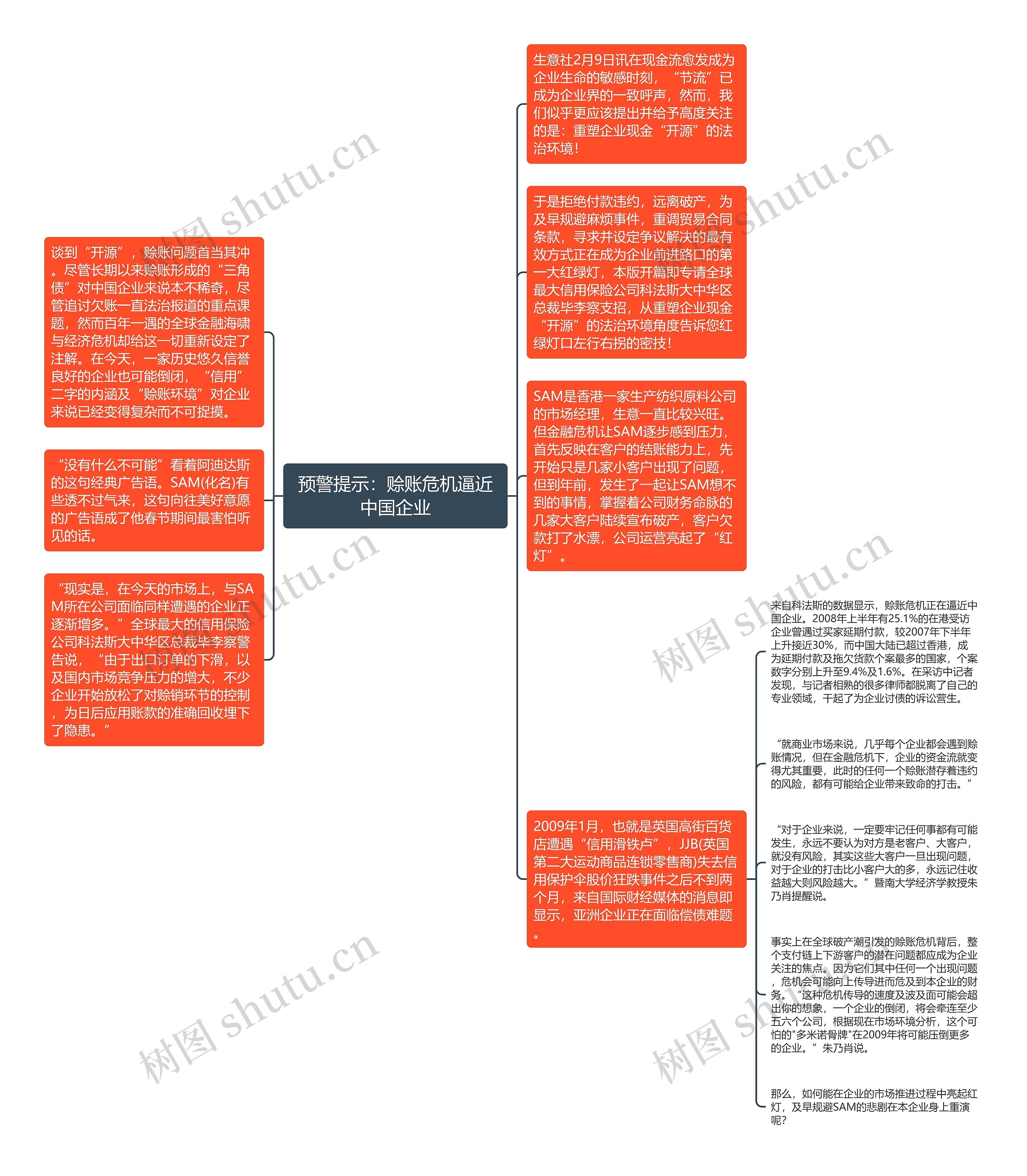 预警提示：赊账危机逼近中国企业