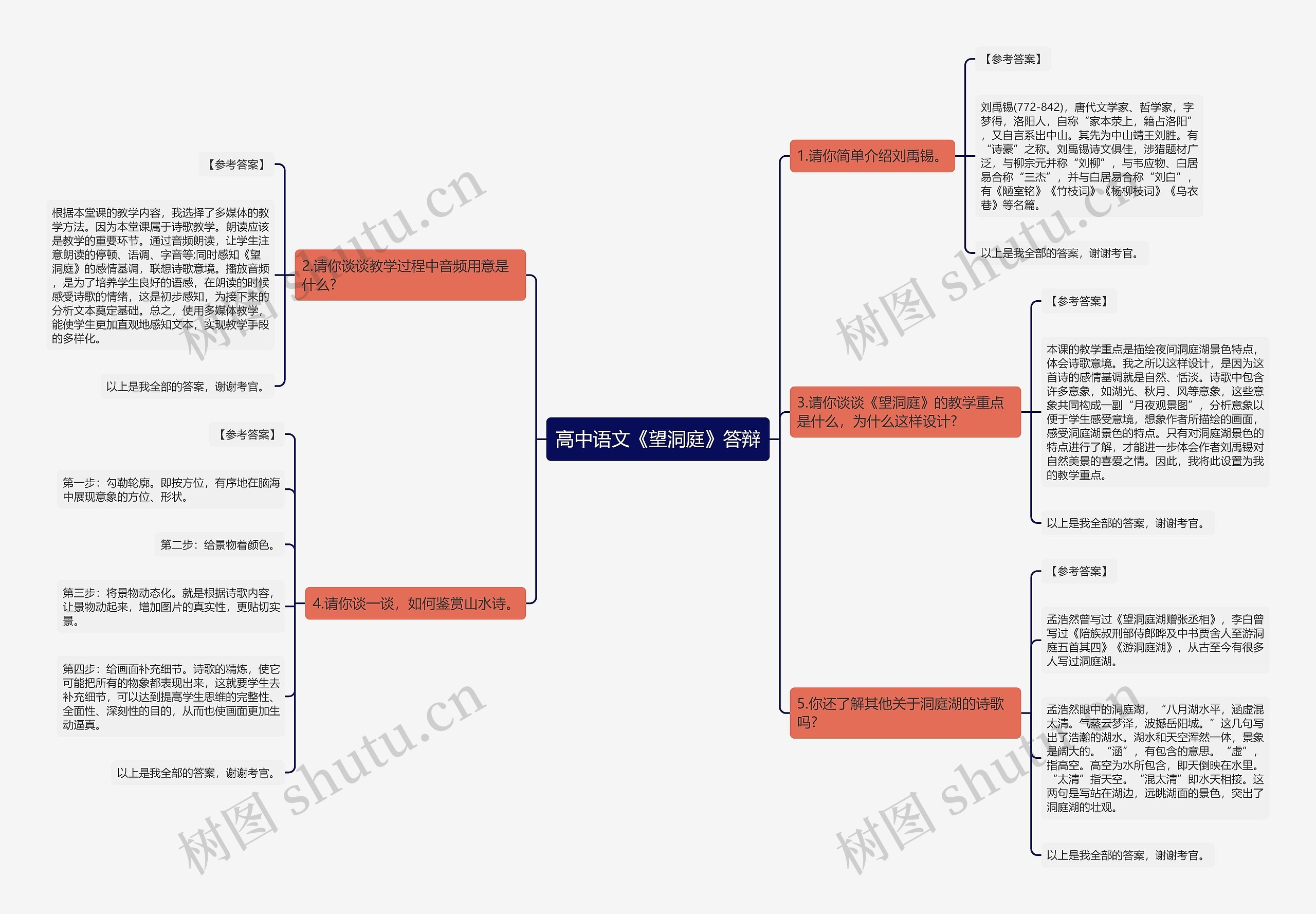 高中语文《望洞庭》答辩思维导图