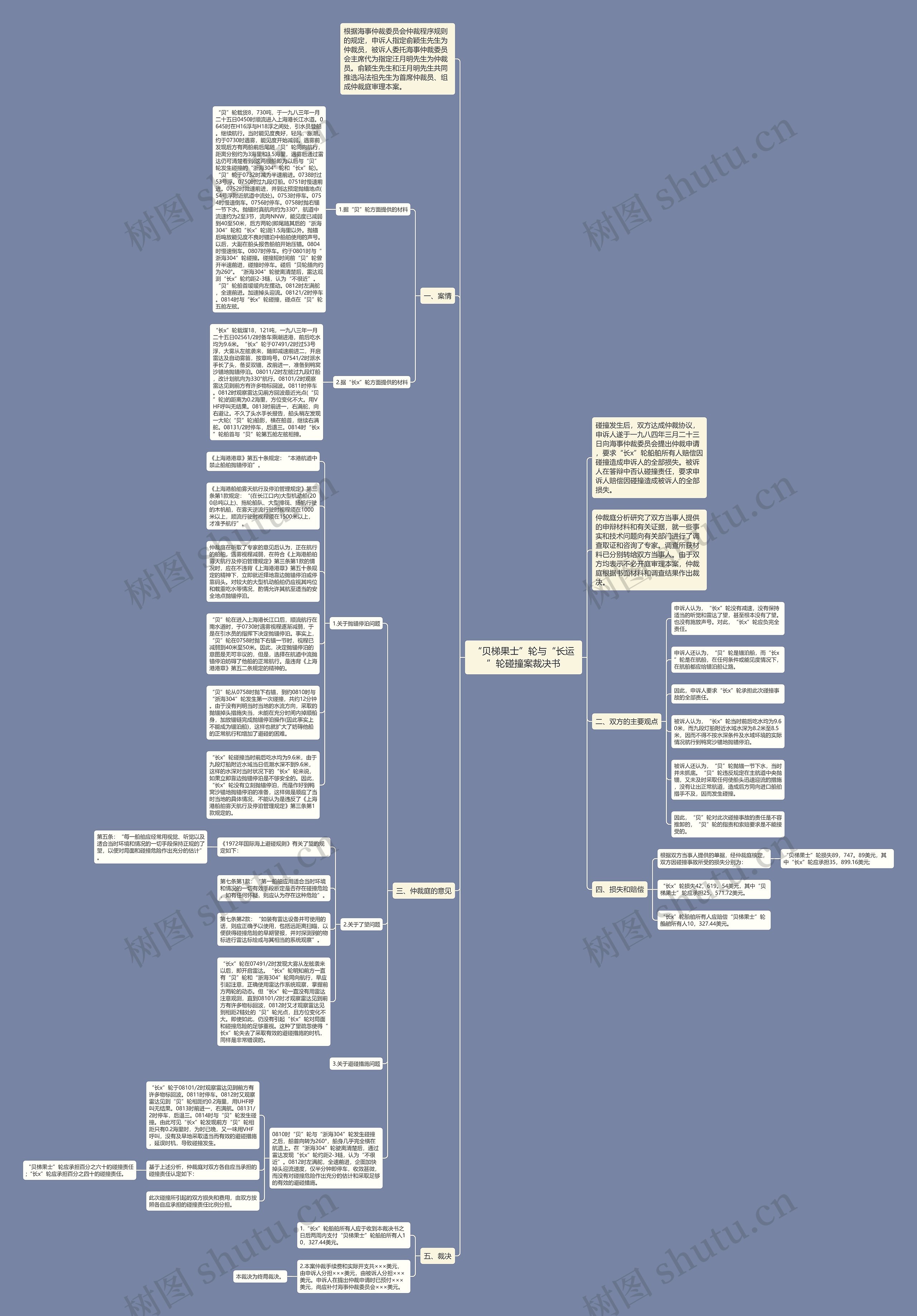 “贝梯果士”轮与“长运”轮碰撞案裁决书思维导图