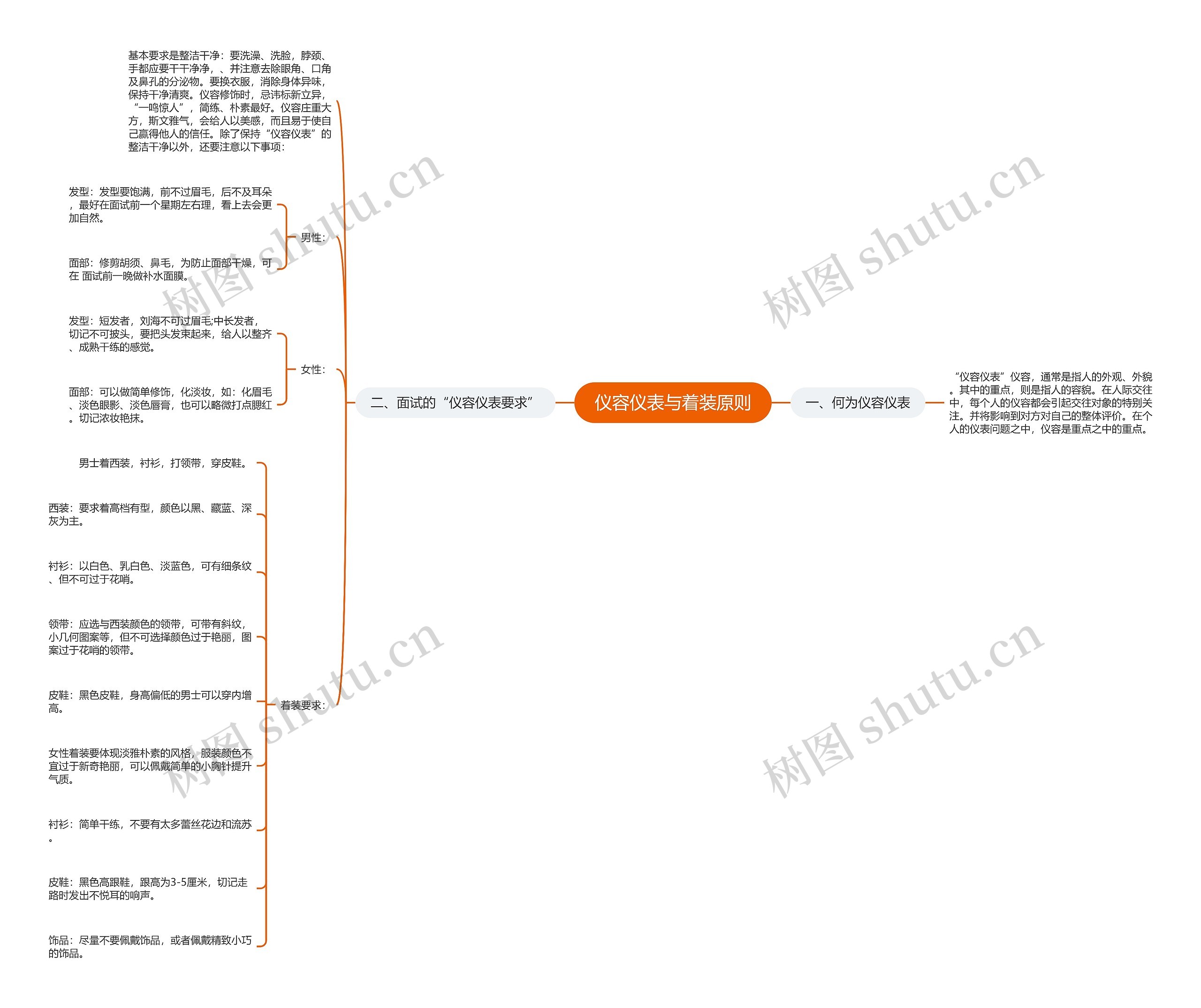 仪容仪表与着装原则思维导图
