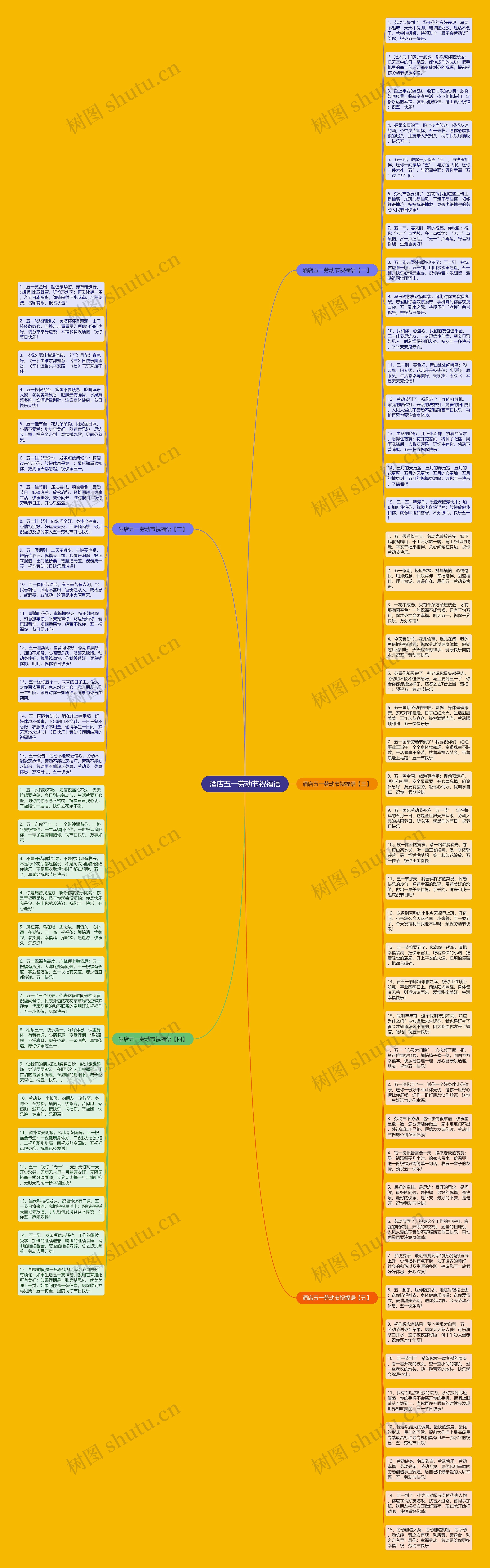 酒店五一劳动节祝福语思维导图
