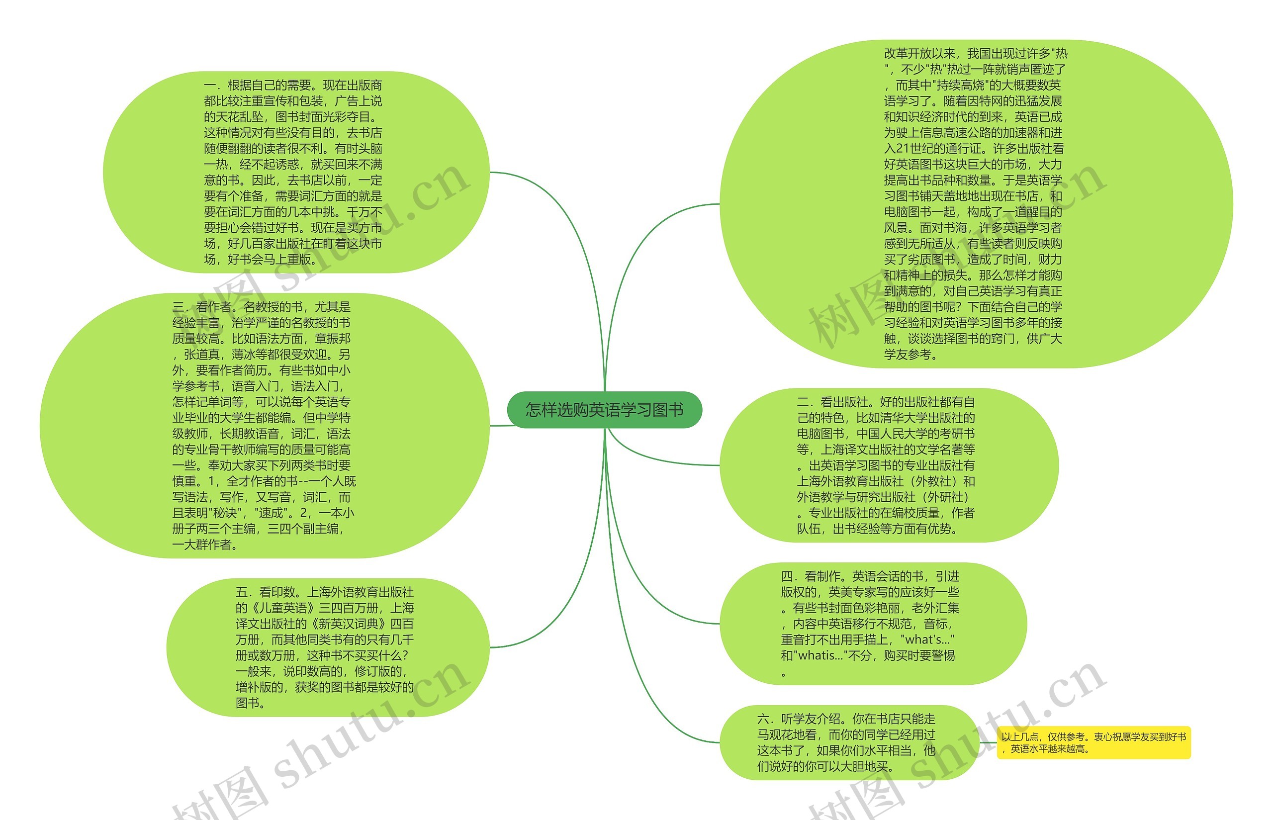 怎样选购英语学习图书