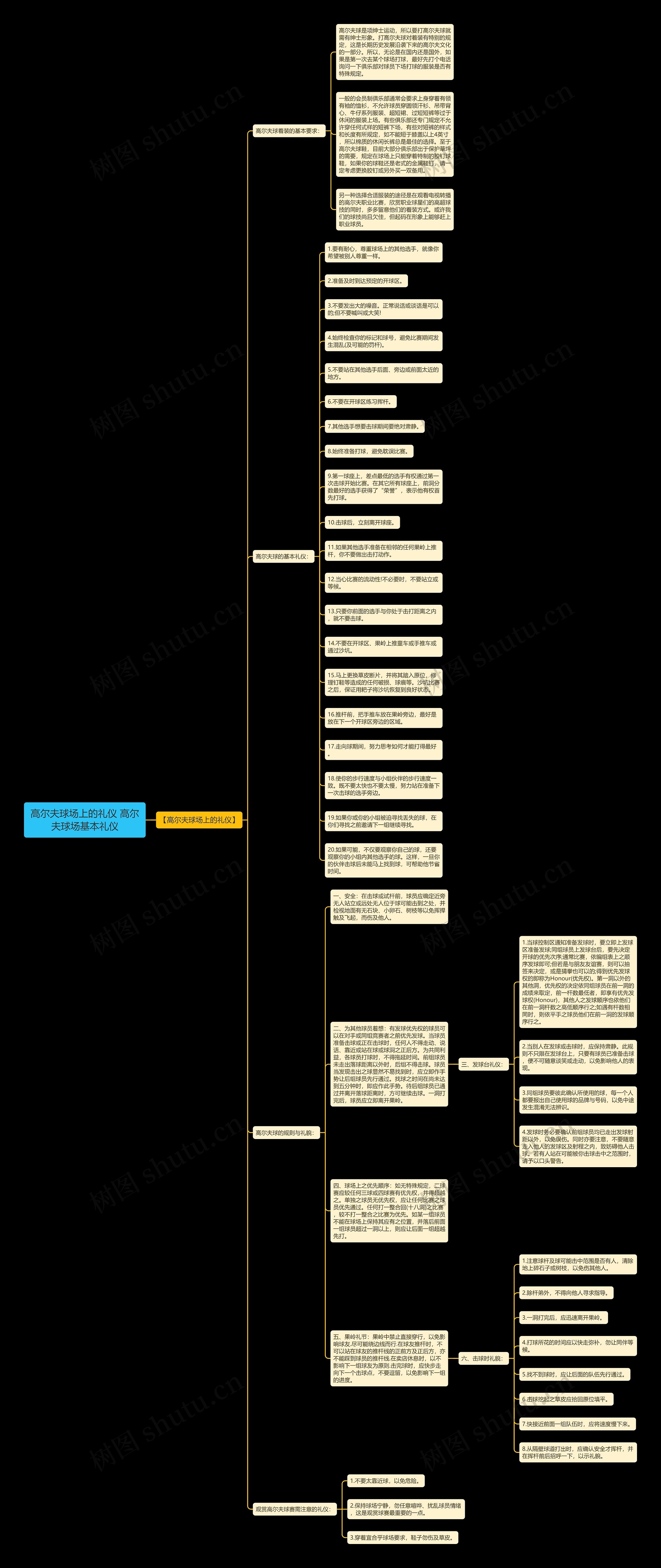 高尔夫球场上的礼仪 高尔夫球场基本礼仪 高尔夫球场上的礼仪 高尔夫球场基本礼仪