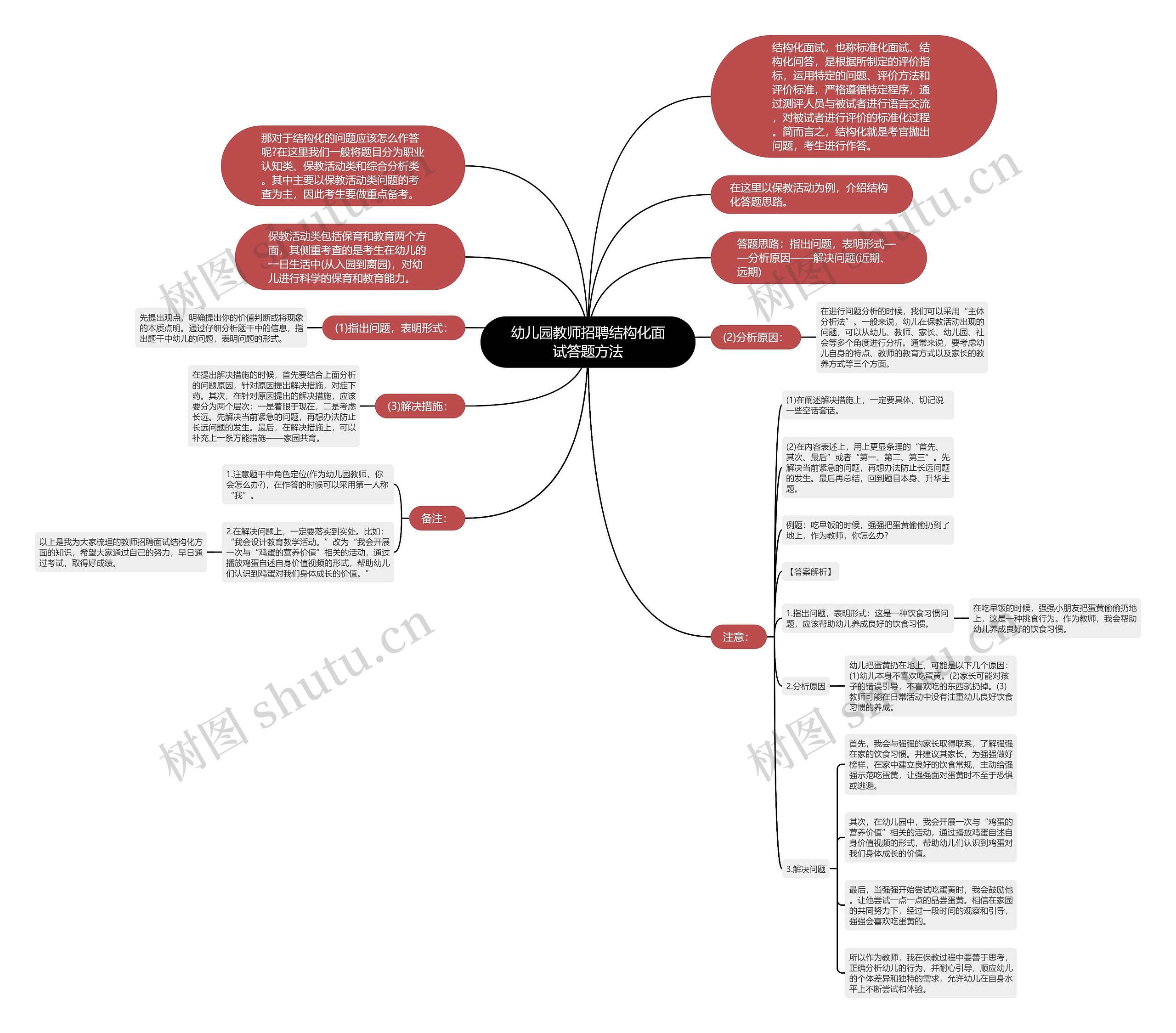 幼儿园教师招聘结构化面试答题方法思维导图