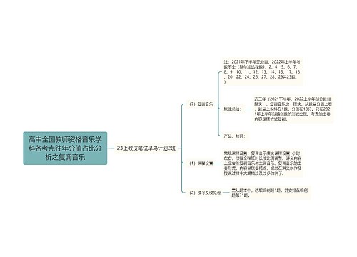 高中全国教师资格音乐学科各考点往年分值占比分析之复调音乐