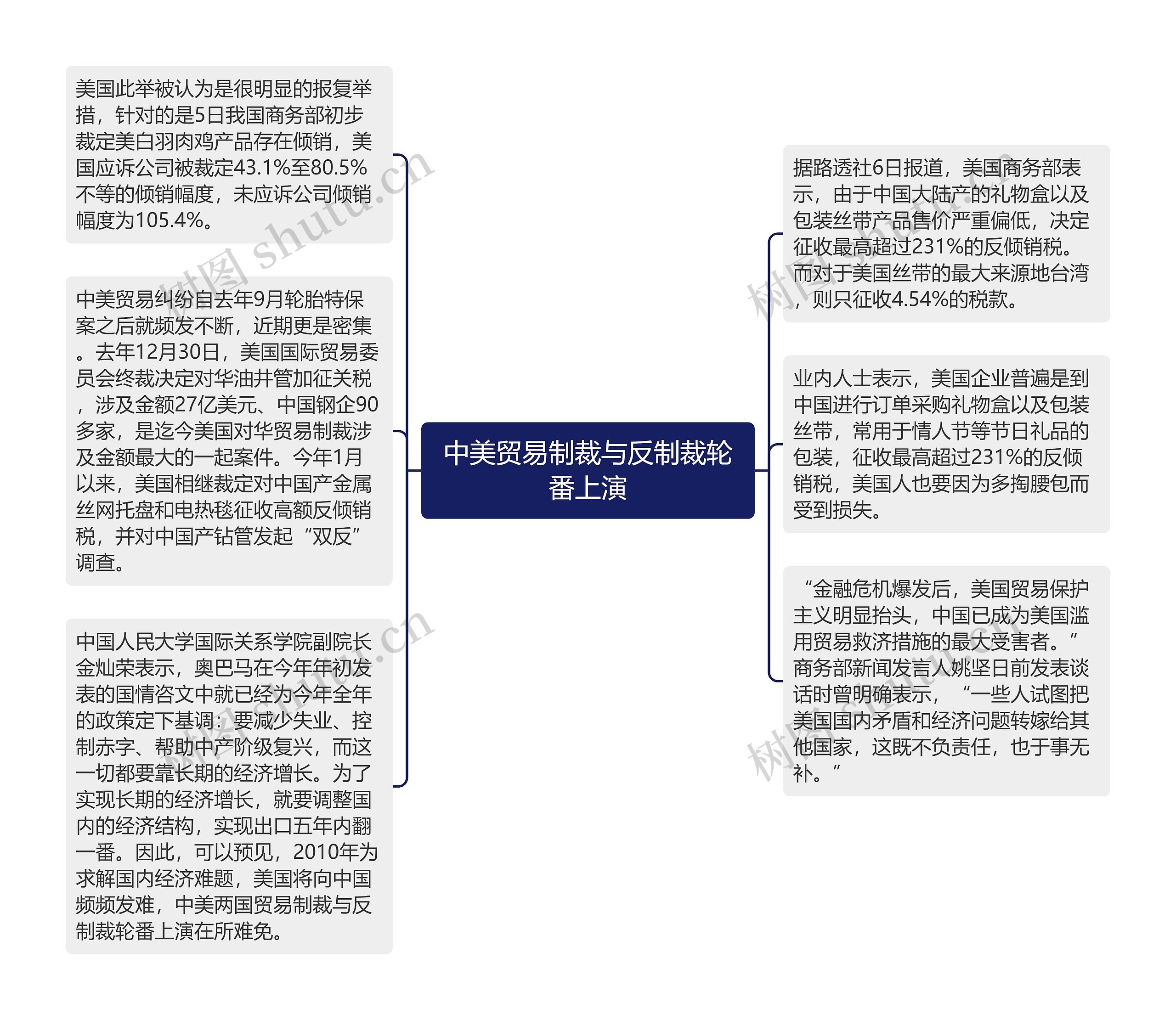 中美贸易制裁与反制裁轮番上演