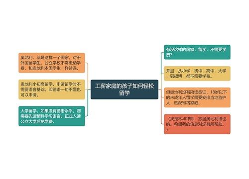 工薪家庭的孩子如何轻松留学