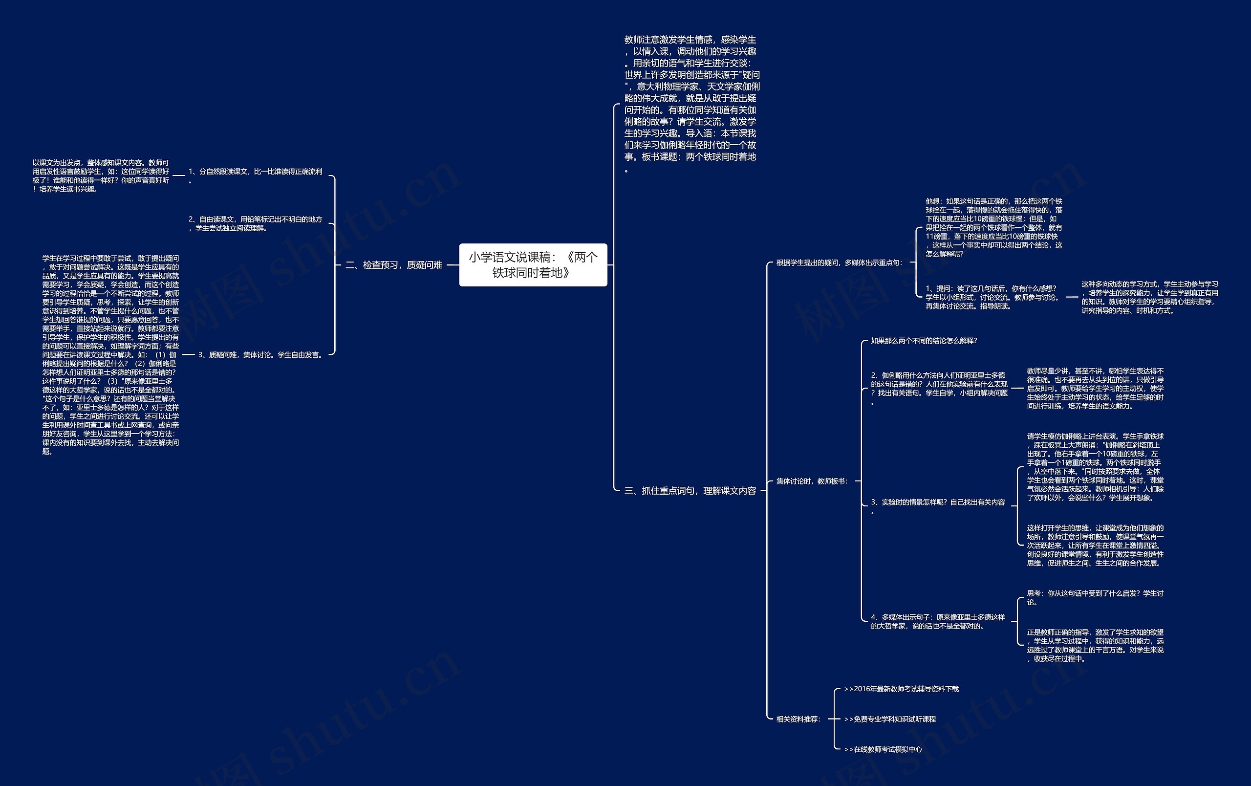 小学语文说课稿：《两个铁球同时着地》思维导图