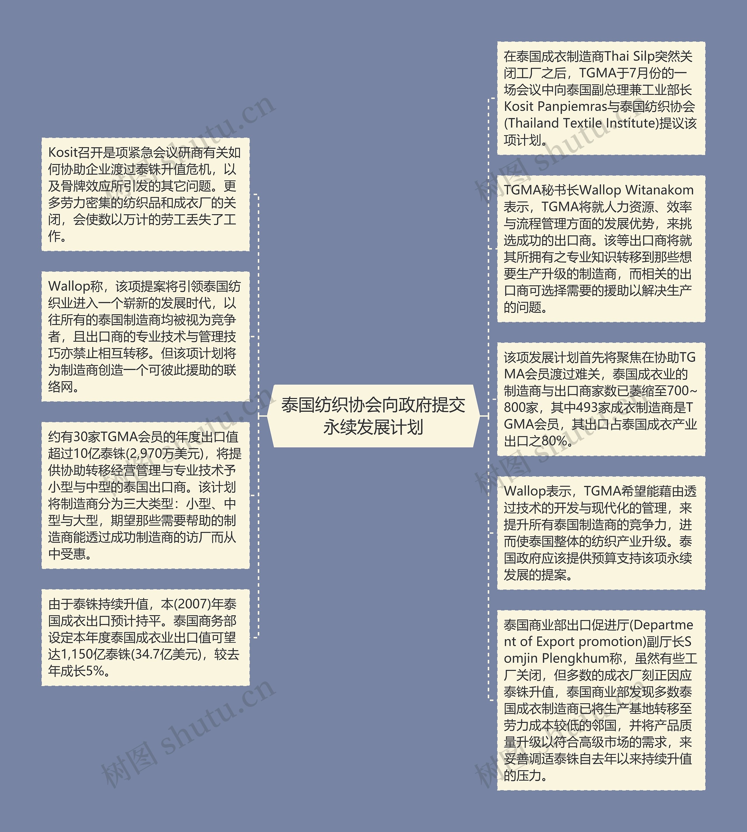 泰国纺织协会向政府提交永续发展计划