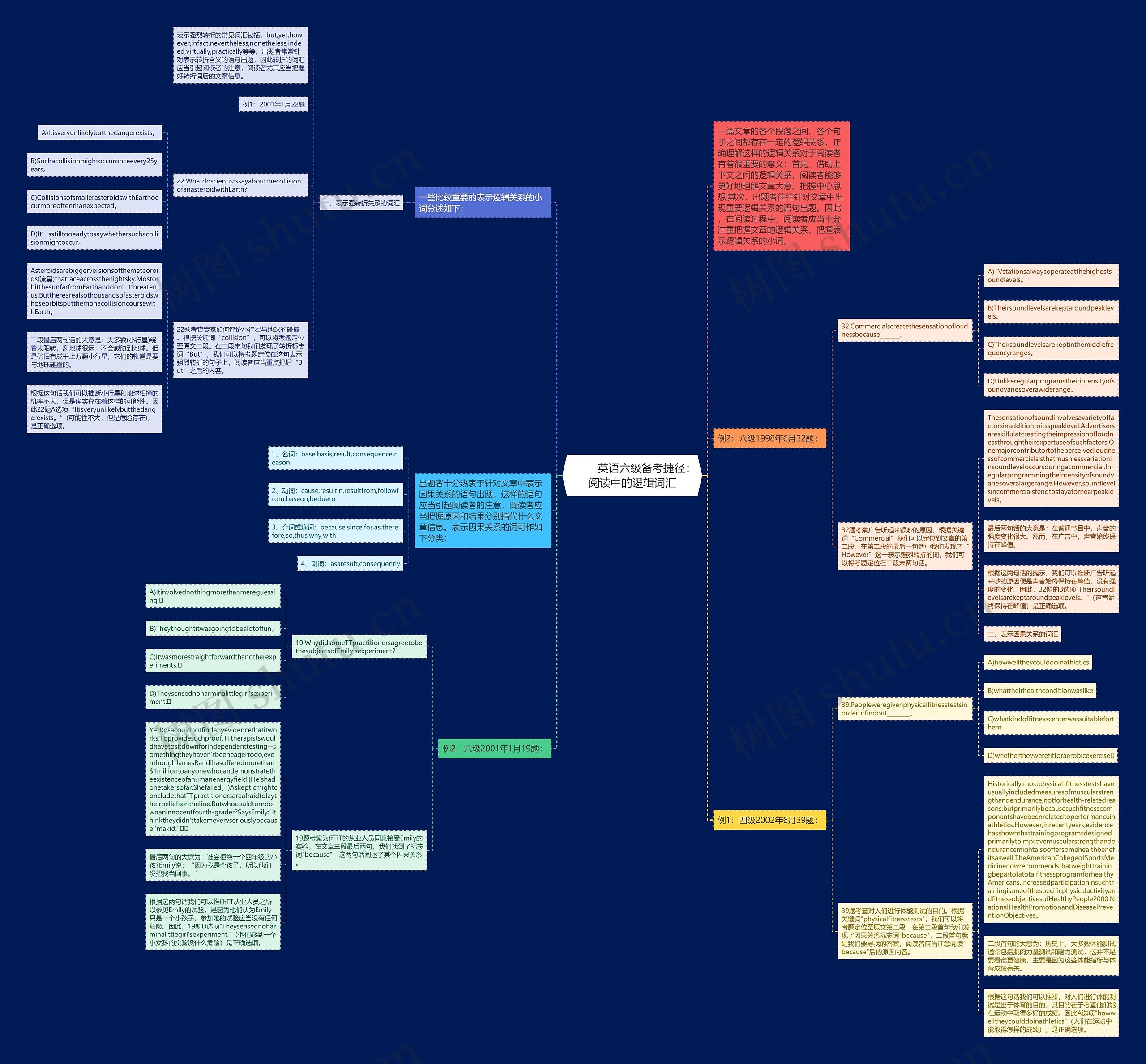 英语六级备考捷径:阅读中的逻辑词汇 英语六级备考捷径:阅读中的逻辑词汇
