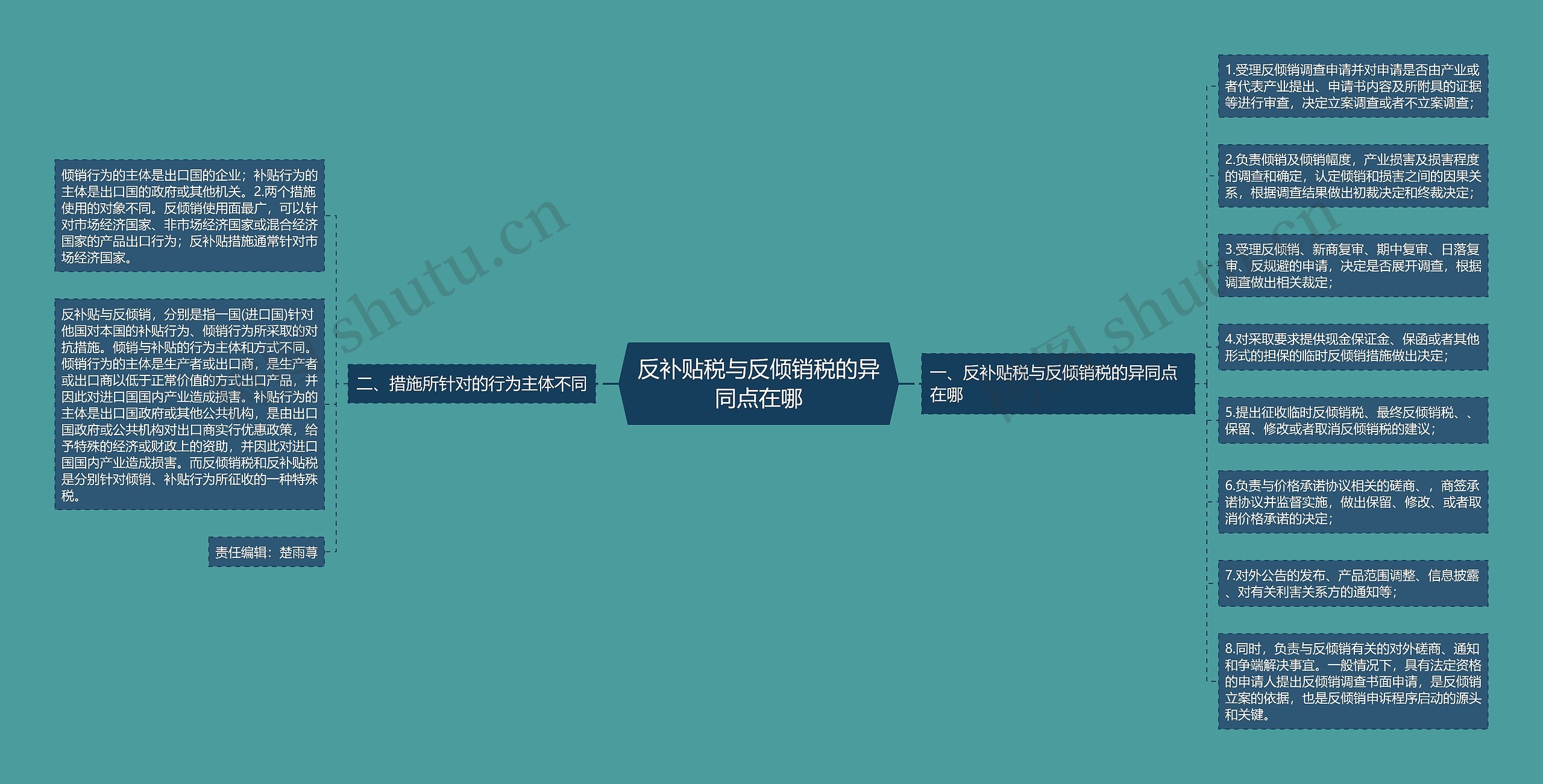 反补贴税与反倾销税的异同点在哪 反补贴税与反倾销税的异同点在哪