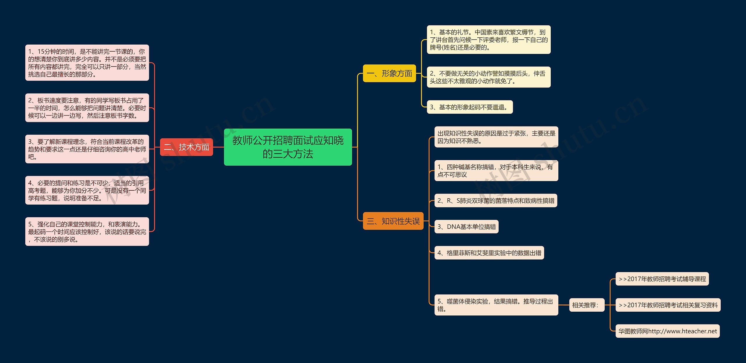 教师公开招聘面试应知晓的三大方法思维导图