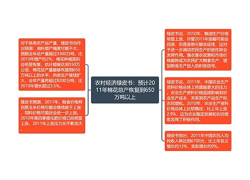 农村经济绿皮书：预计2011年棉花总产恢复到650万吨以上