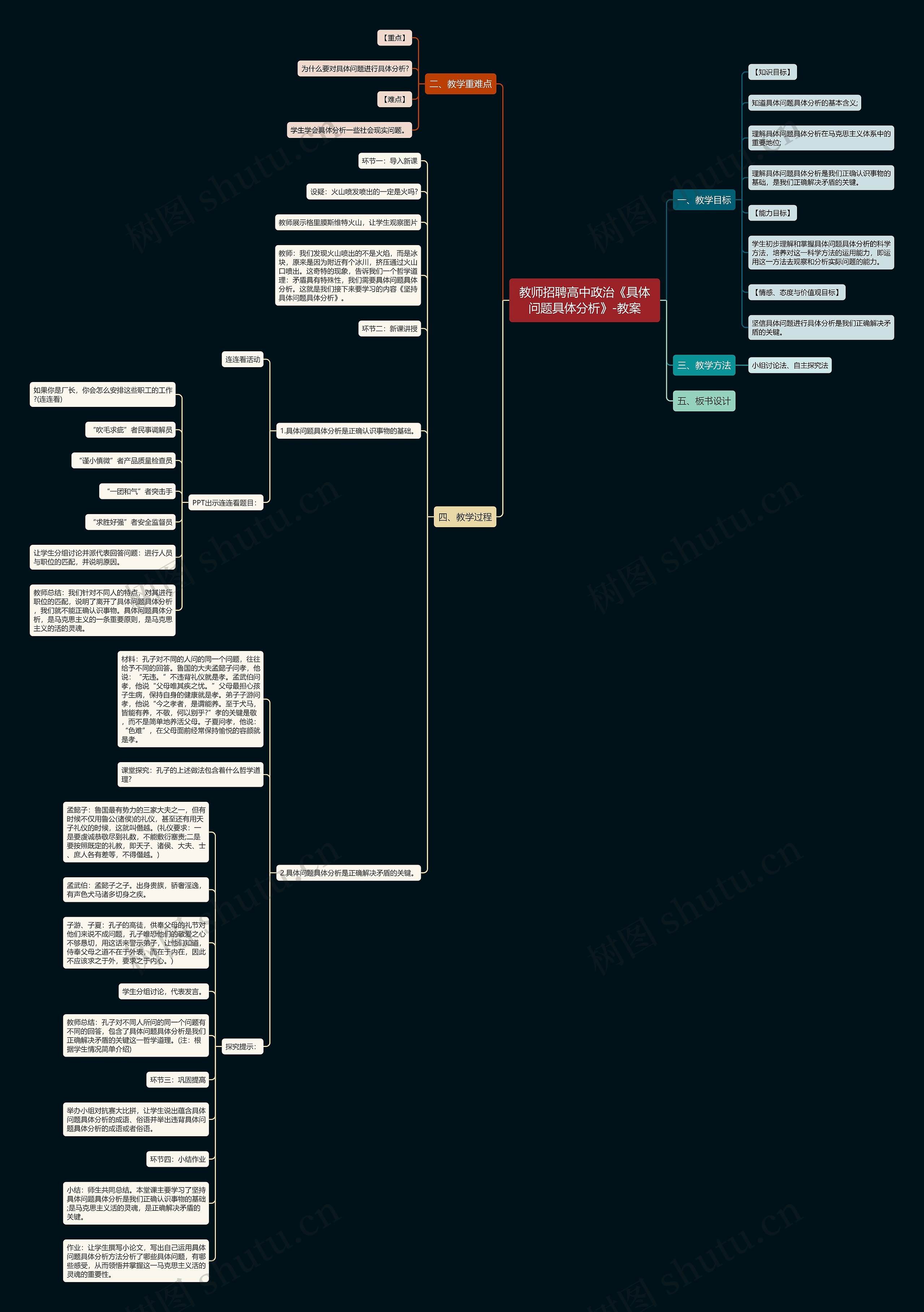 教师招聘高中政治《具体问题具体分析》-教案思维导图