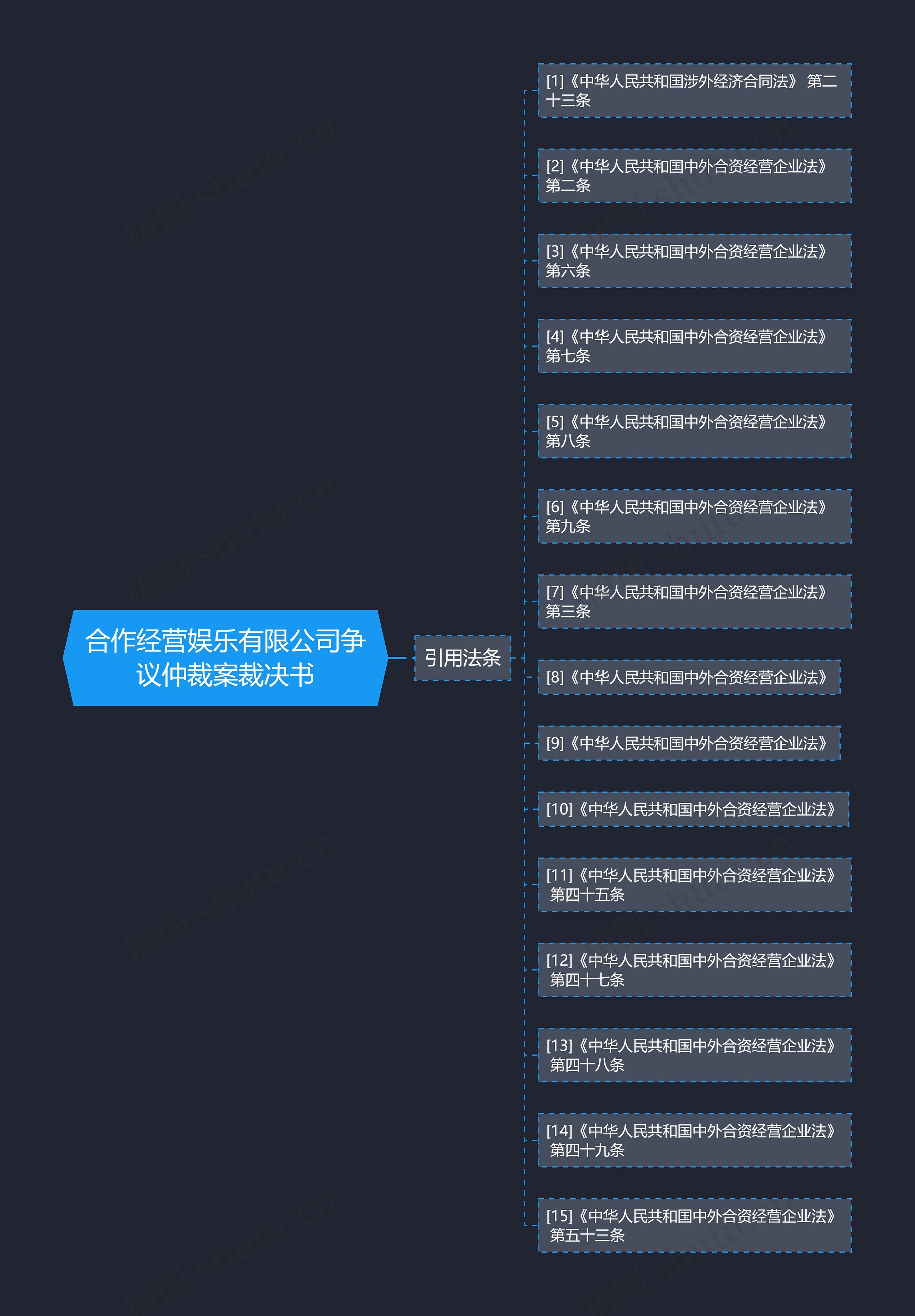 合作经营娱乐有限公司争议仲裁案裁决书