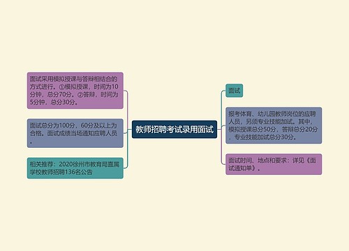 教师招聘考试录用面试