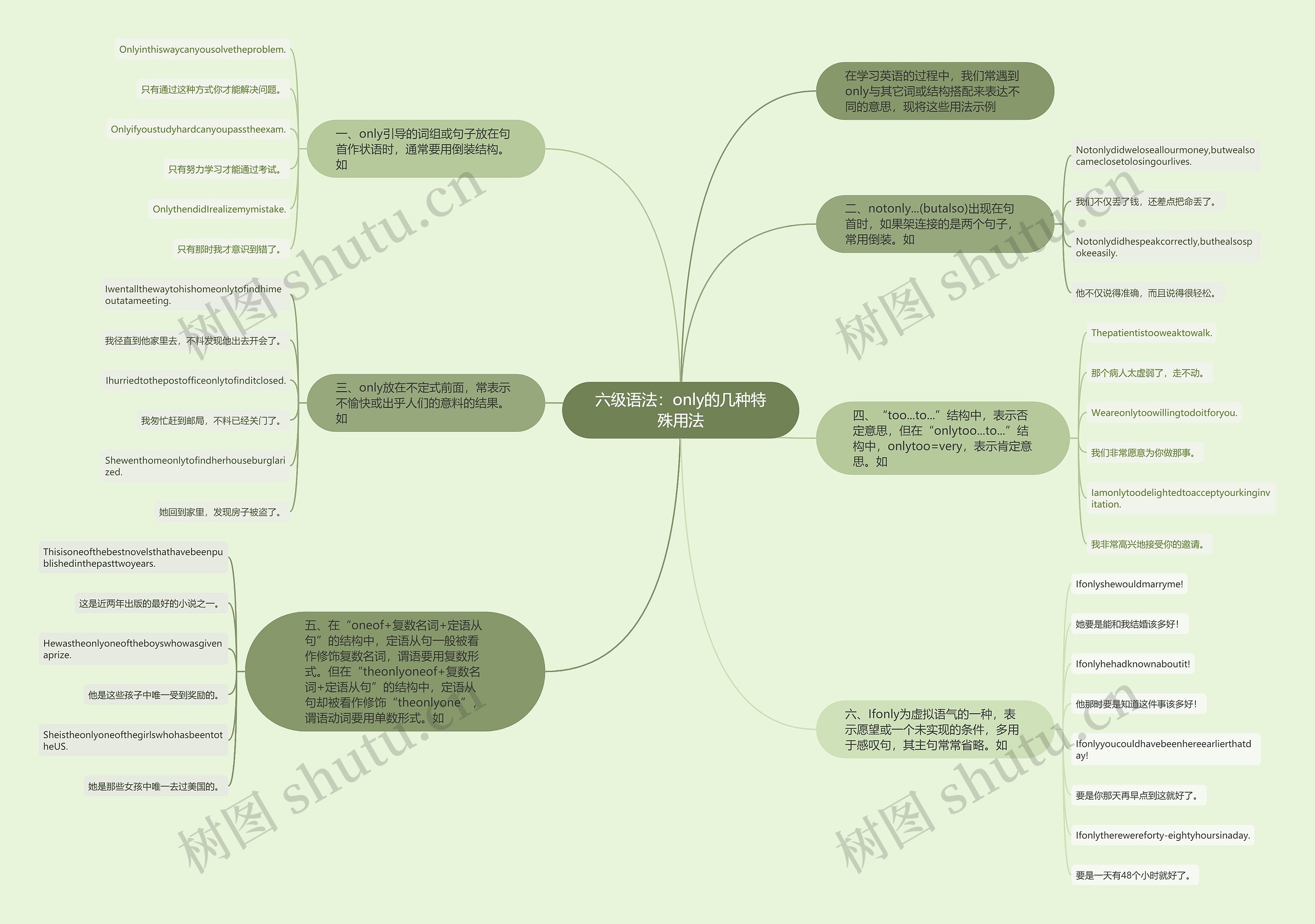 六级语法：only的几种特殊用法思维导图
