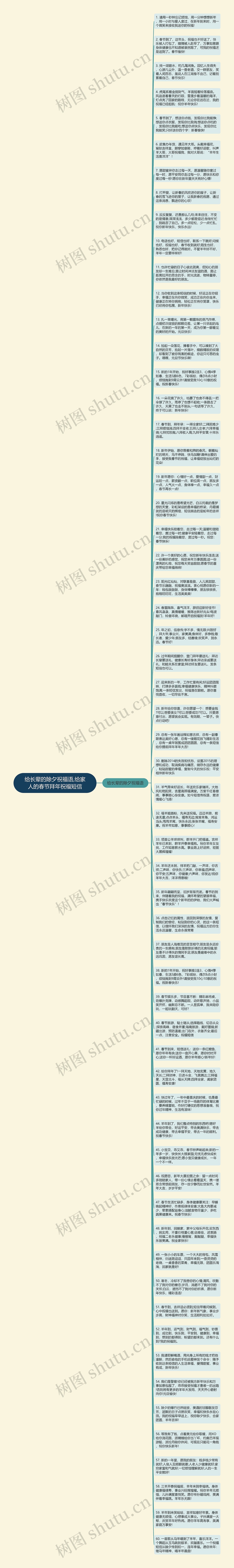 给长辈的除夕祝福语,给家人的春节拜年祝福短信思维导图