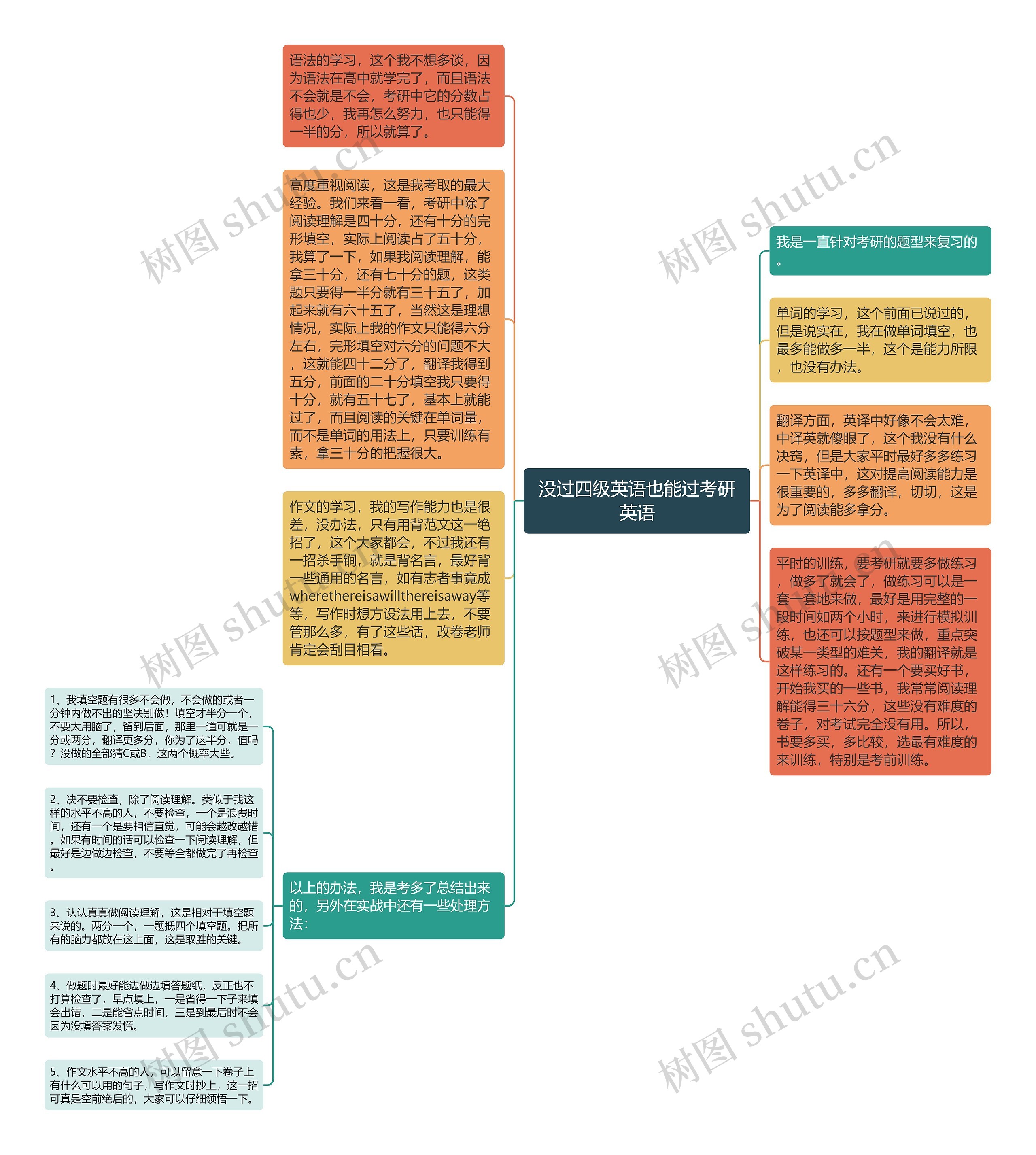 没过四级英语也能过考研英语