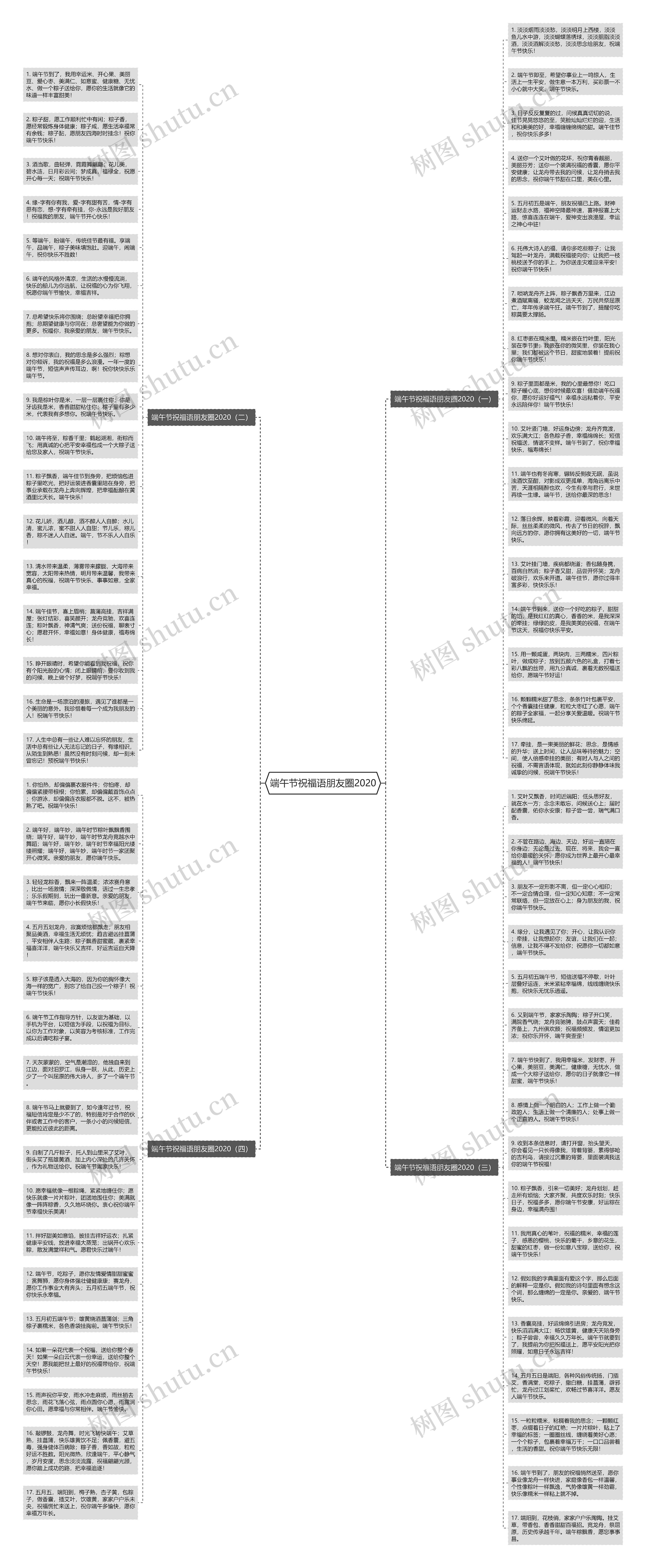 端午节祝福语朋友圈2020思维导图