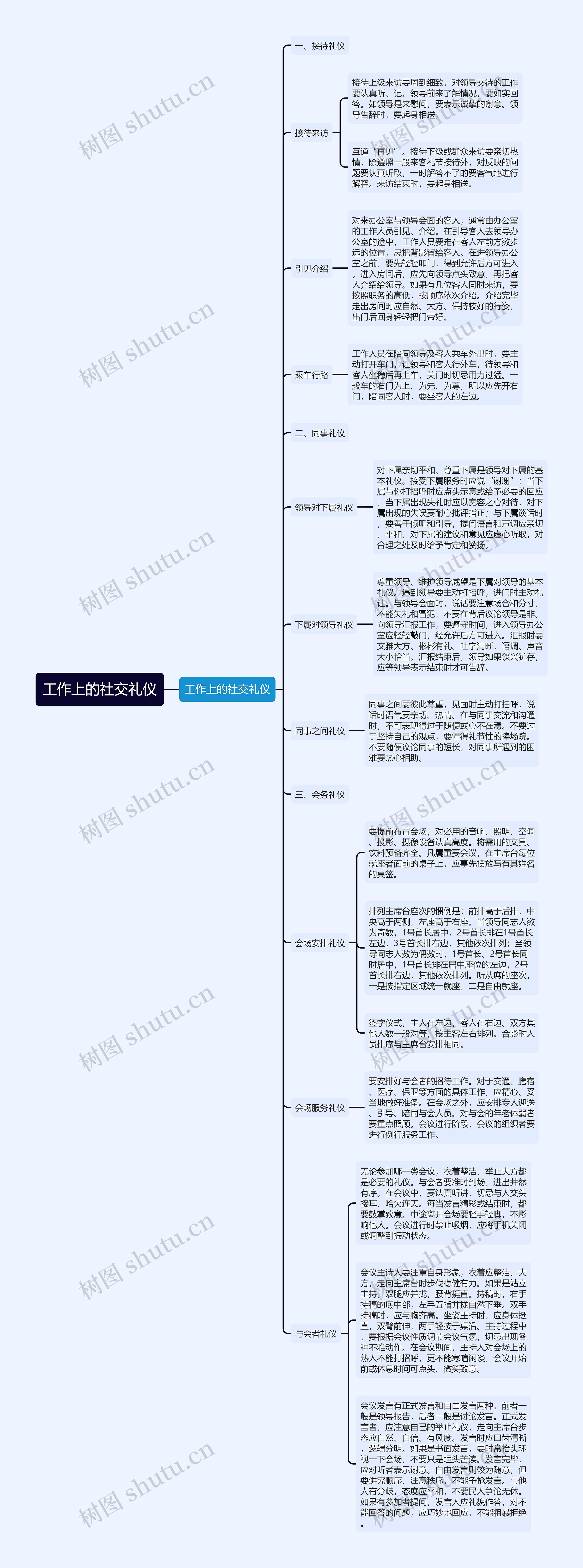 工作上的社交礼仪思维导图