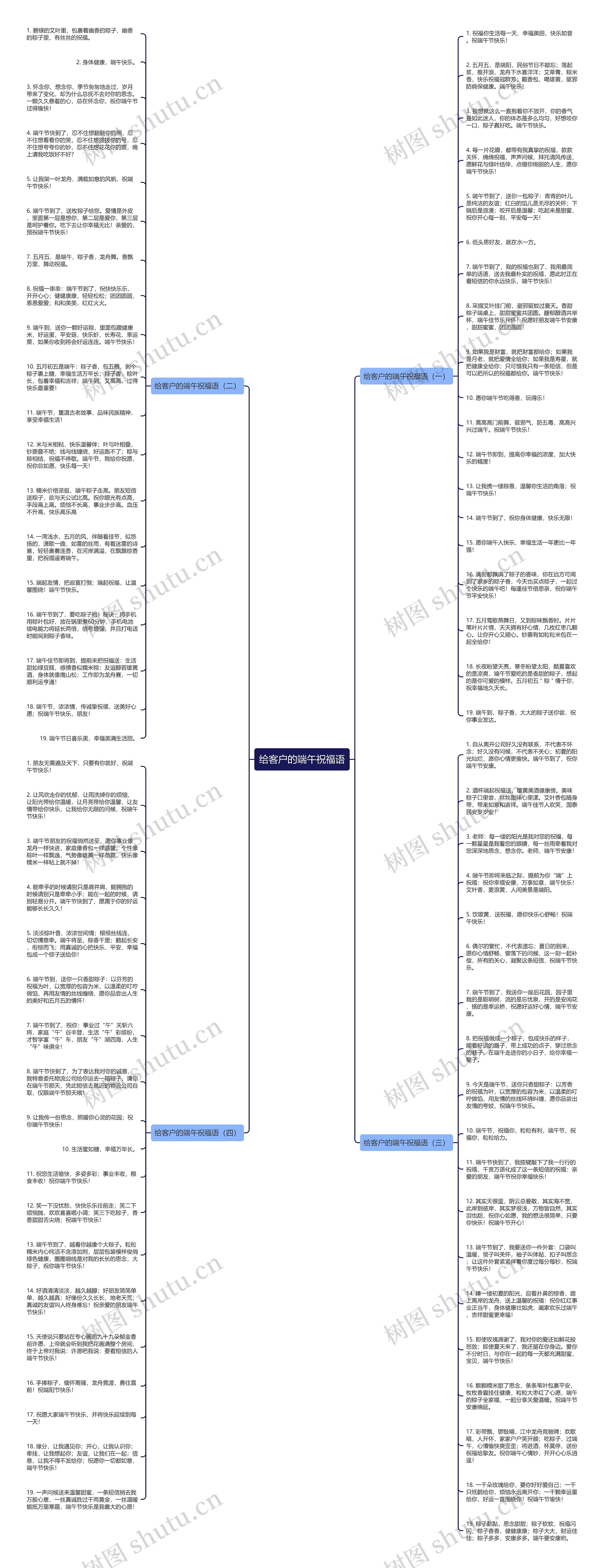 给客户的端午祝福语思维导图