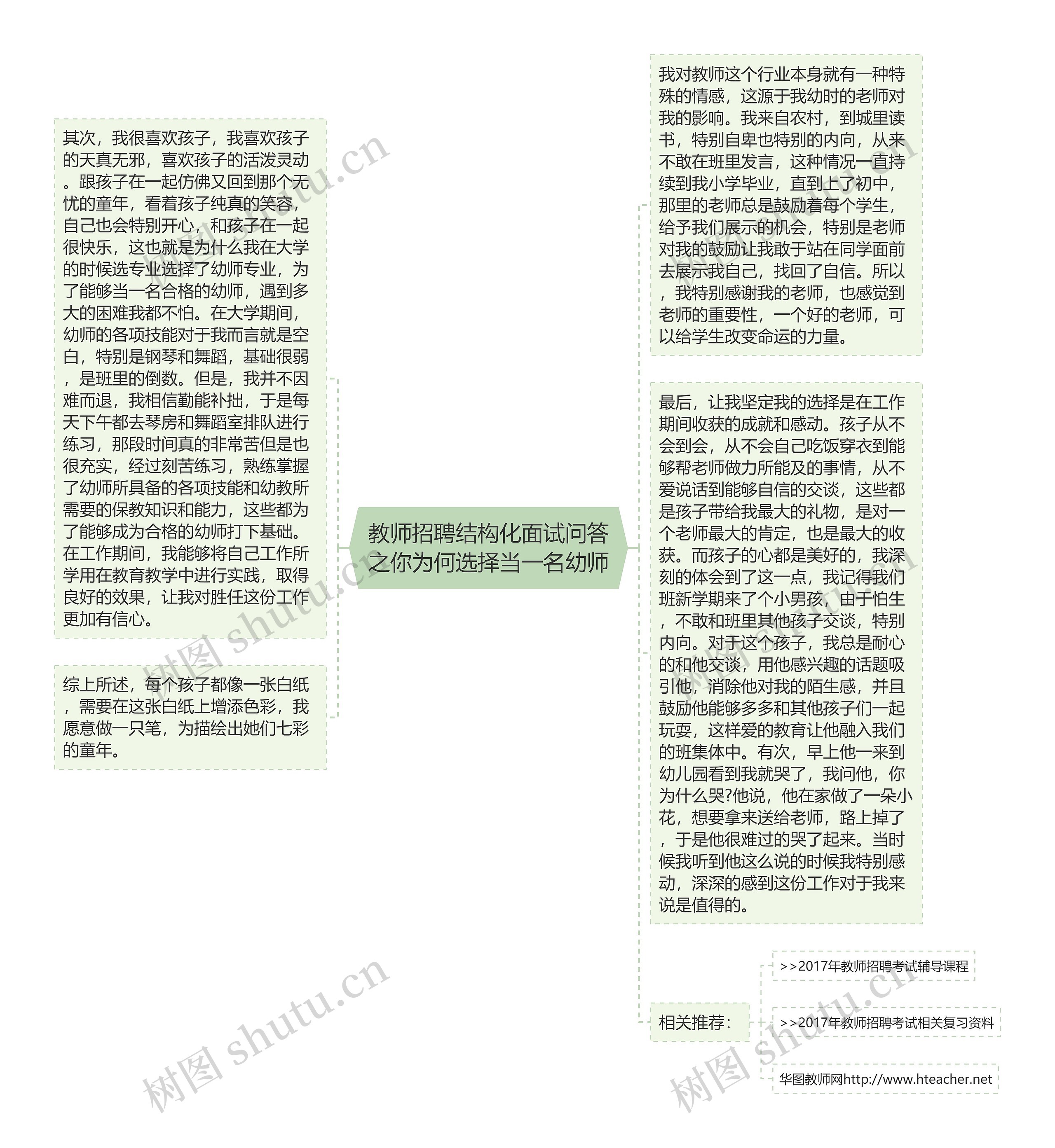 教师招聘结构化面试问答之你为何选择当一名幼师思维导图高清图 教师招聘结构化面试问答之你为何选择当一名幼师思维导图