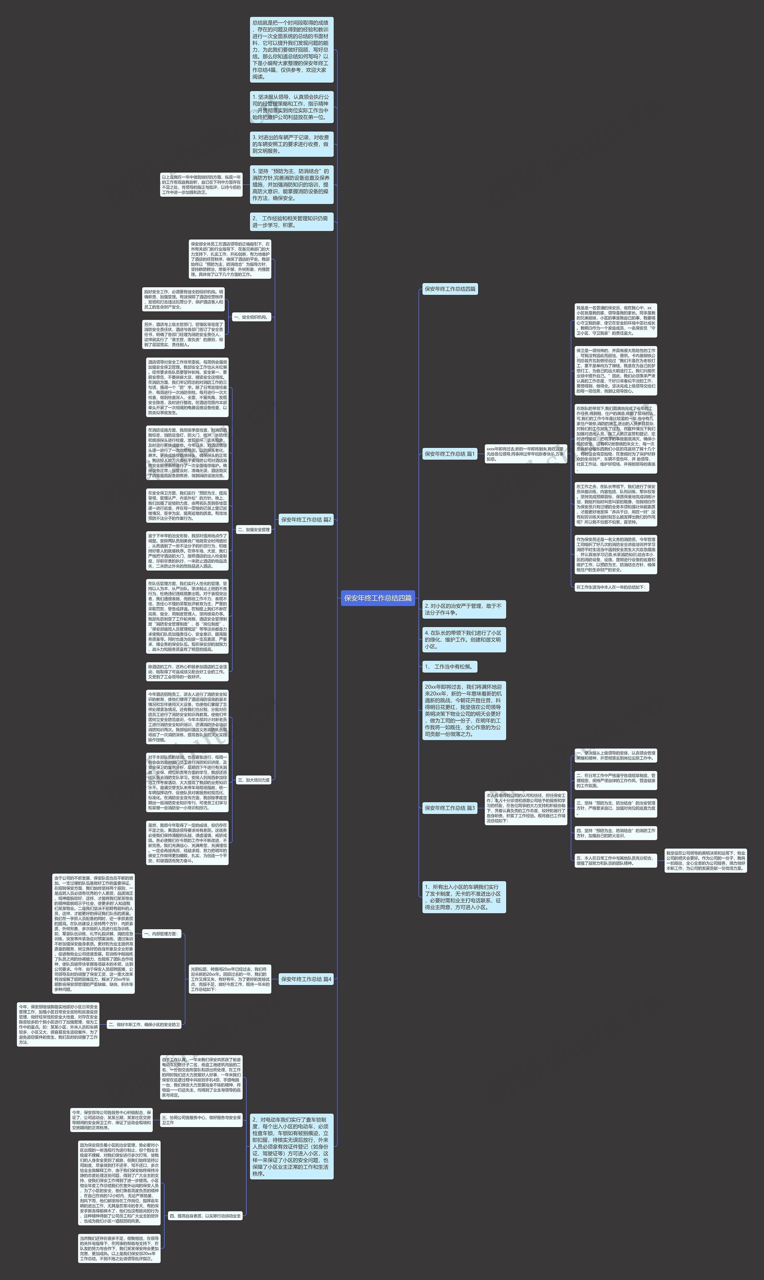 保安年终工作总结四篇思维导图