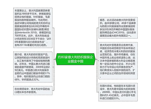 约80家意大利纺织服装企业掘金中国