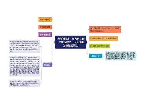 结构化面试：作为班主任，你如何举办一个以戒烟为主题的班会