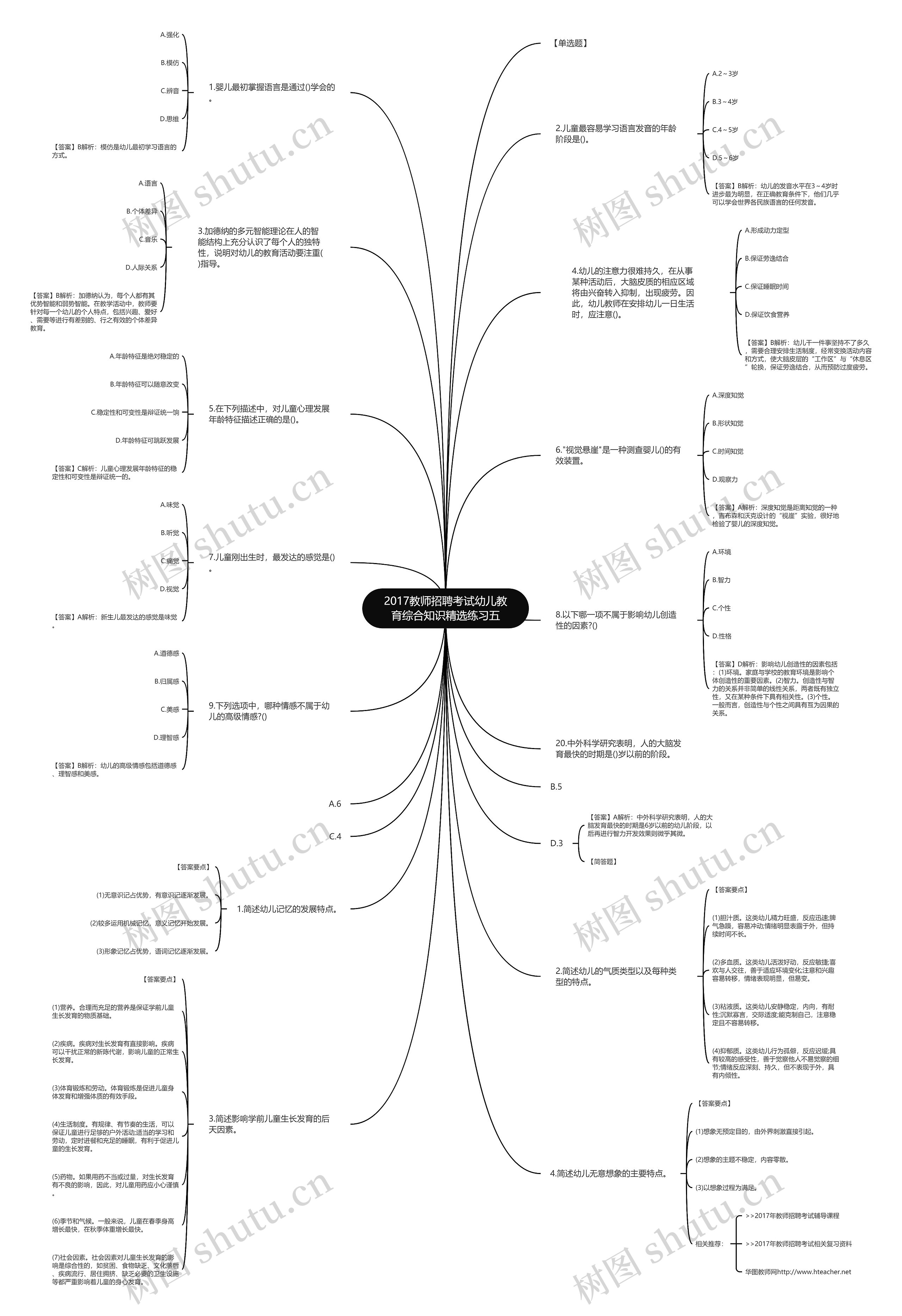 2017教师招聘考试幼儿教育综合知识精选练习五思维导图