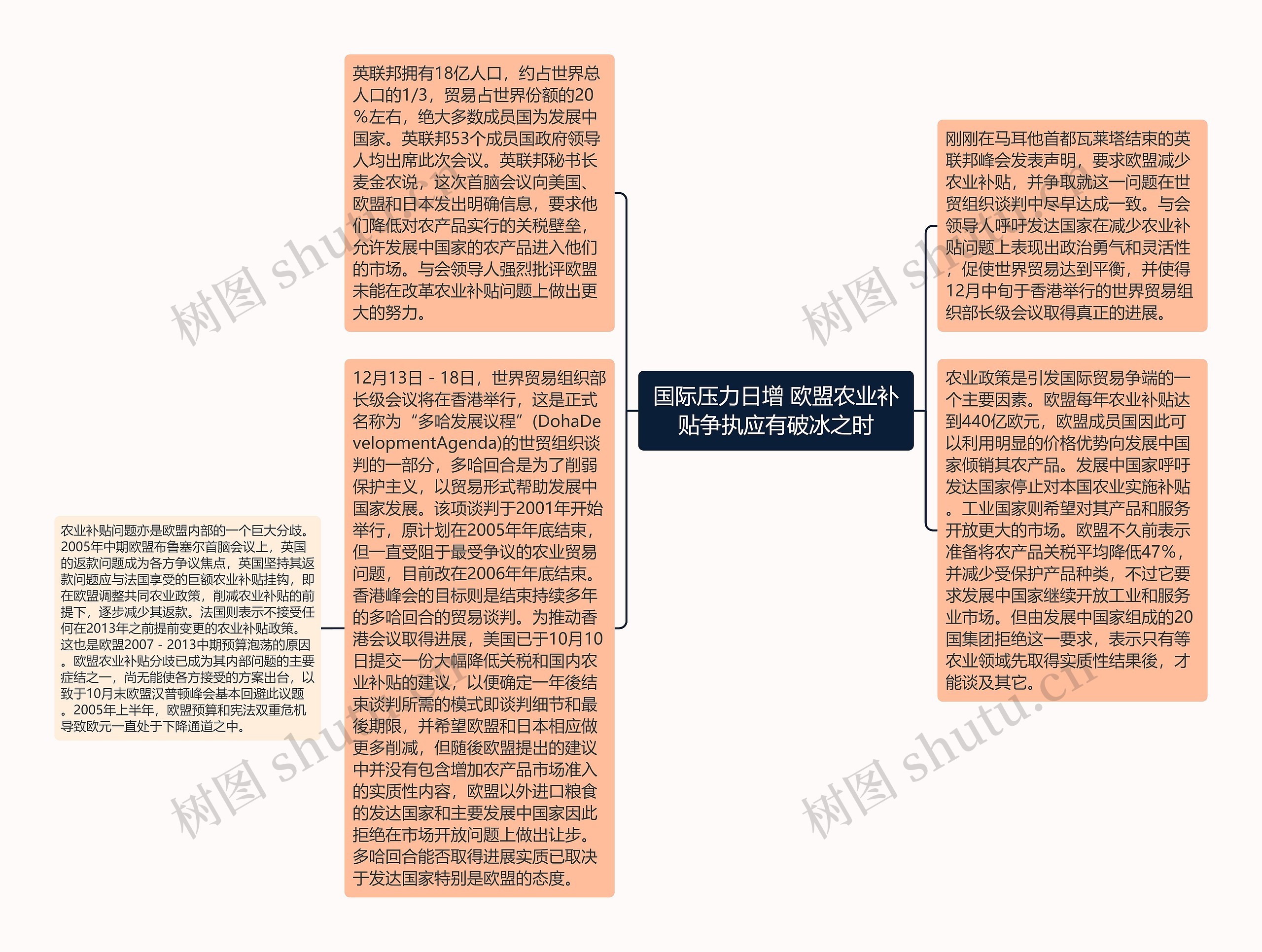 国际压力日增 欧盟农业补贴争执应有破冰之时