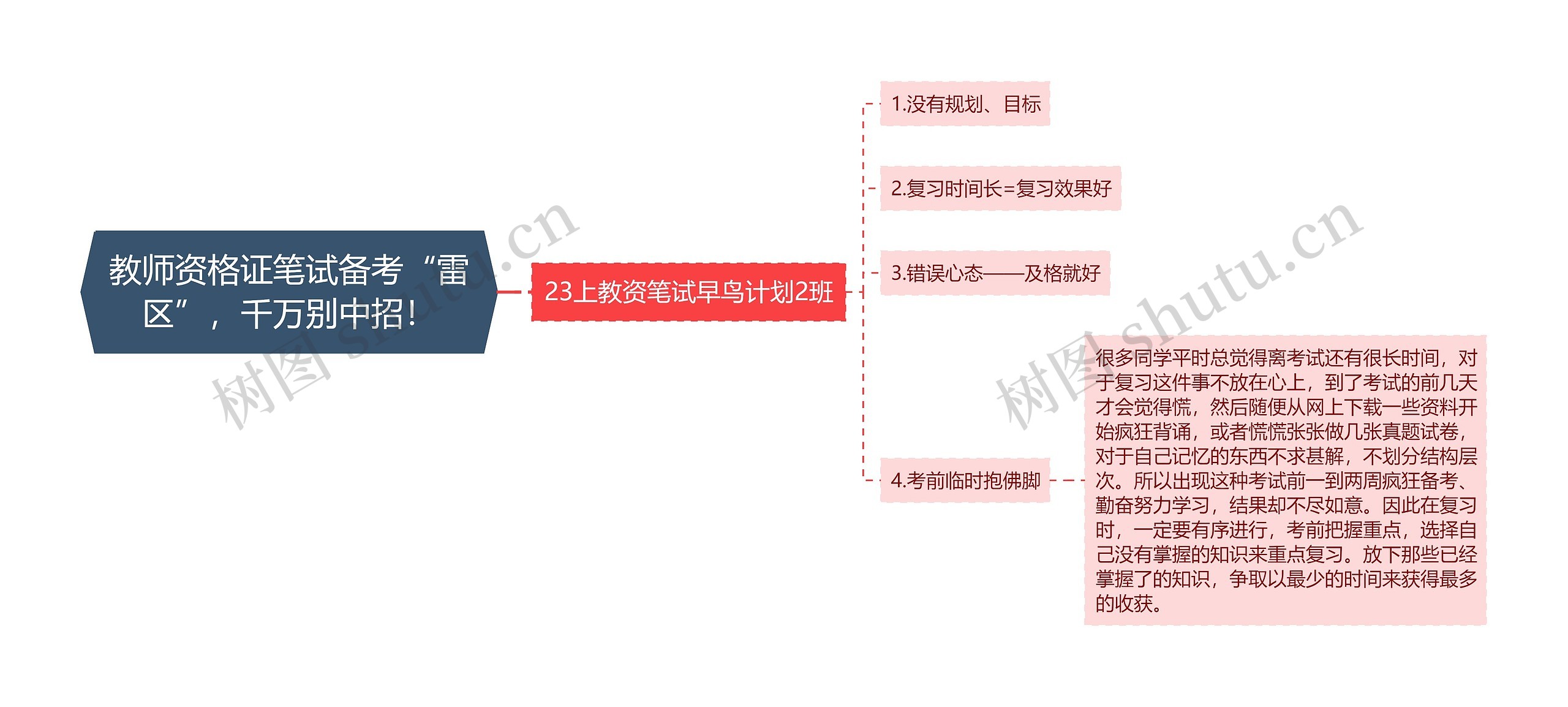 教师资格证笔试备考“雷区”，千万别中招！思维导图