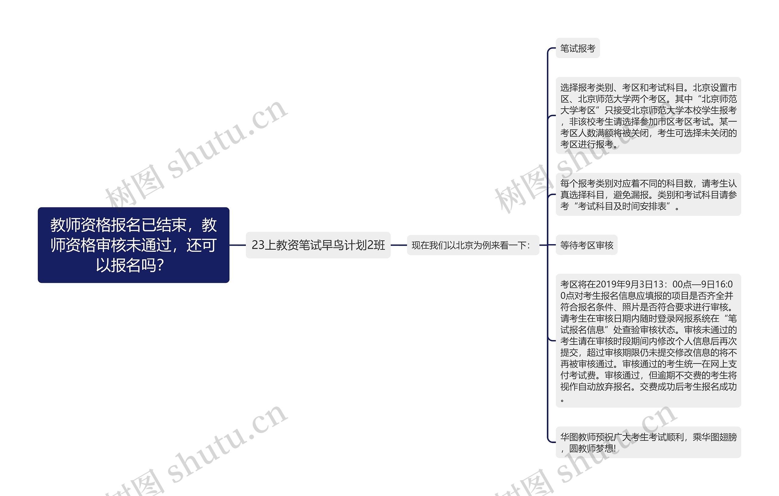 教师资格报名已结束，教师资格审核未通过，还可以报名吗？