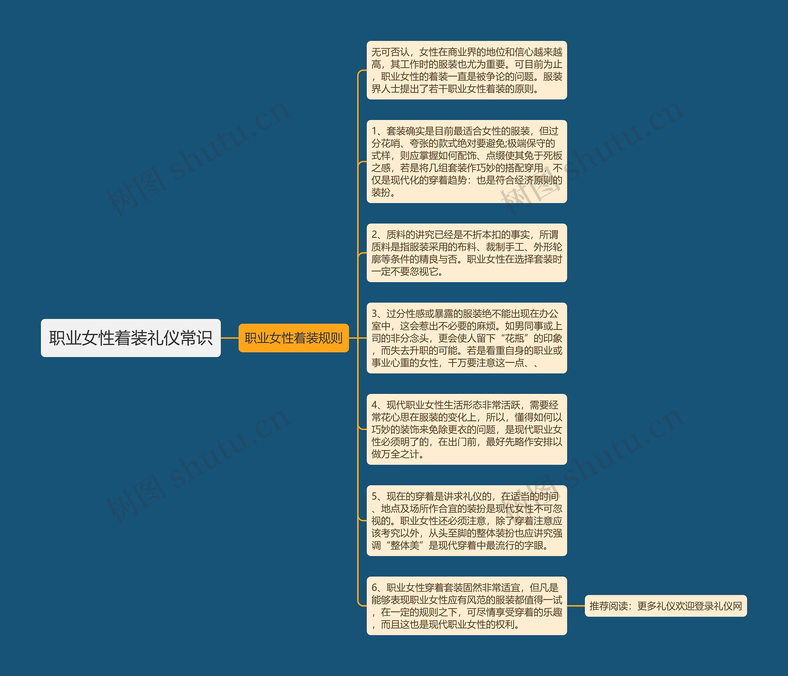 职业女性着装礼仪常识思维导图