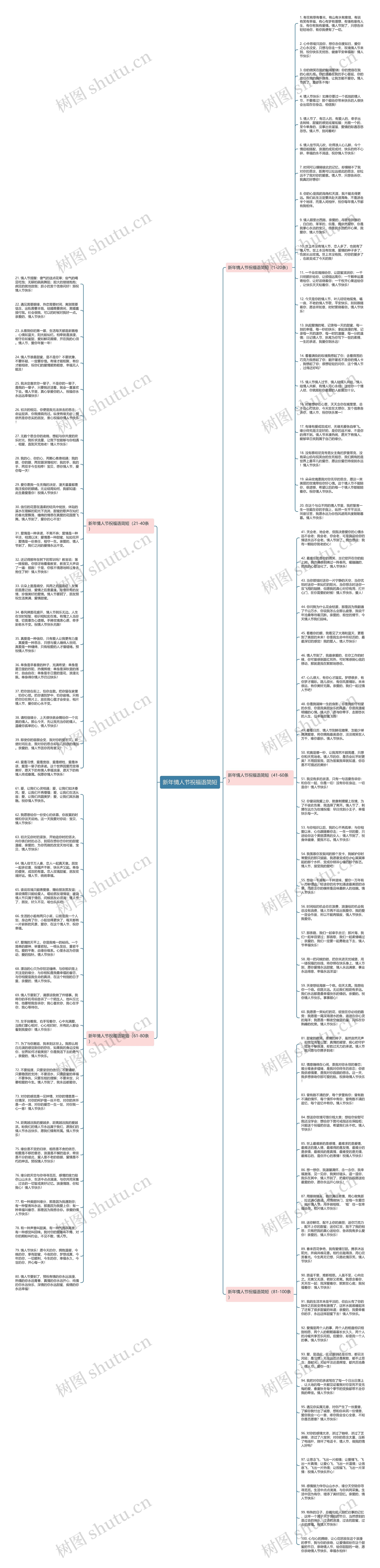 新年情人节祝福语简短思维导图