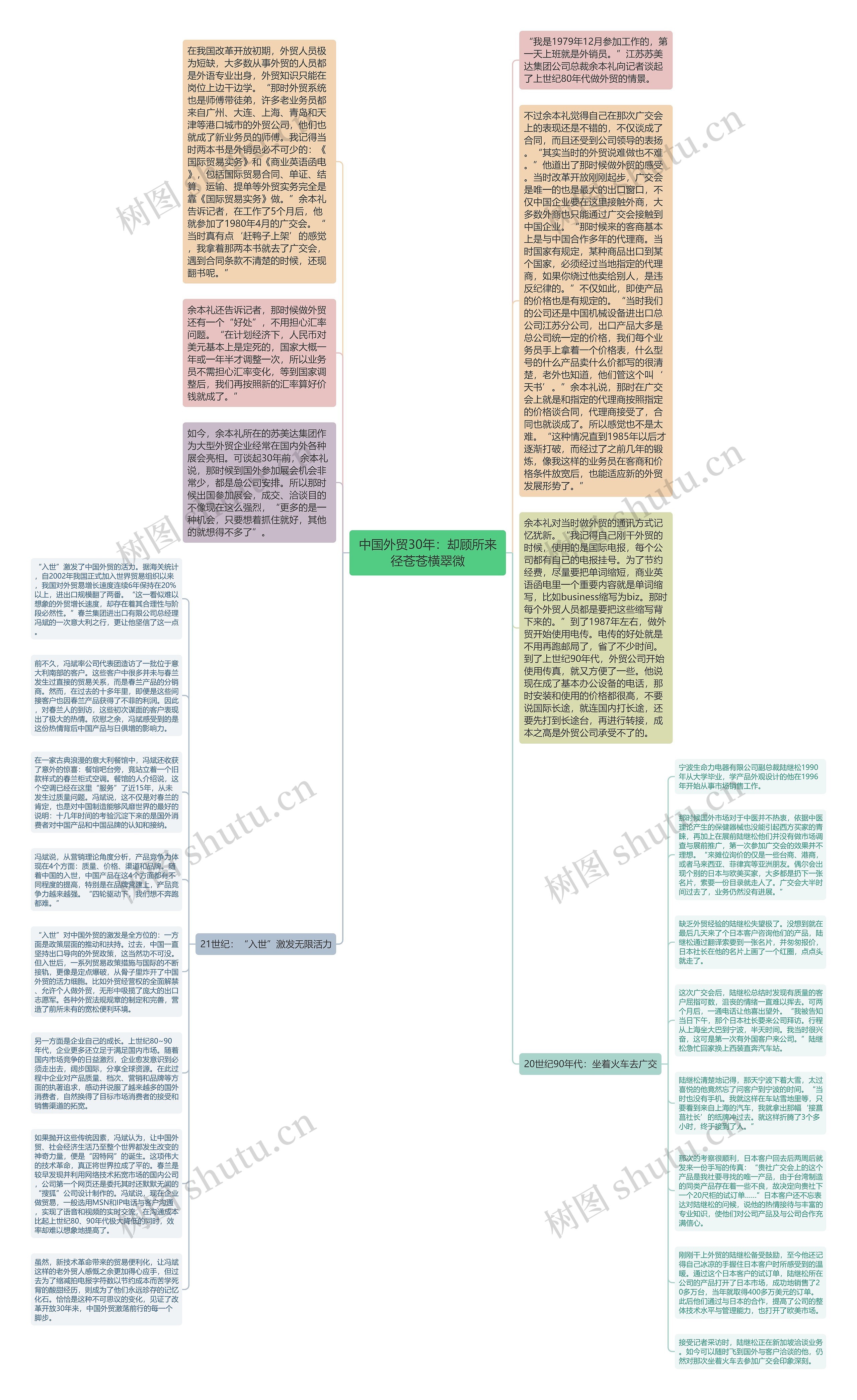 中国外贸30年：却顾所来径苍苍横翠微思维导图