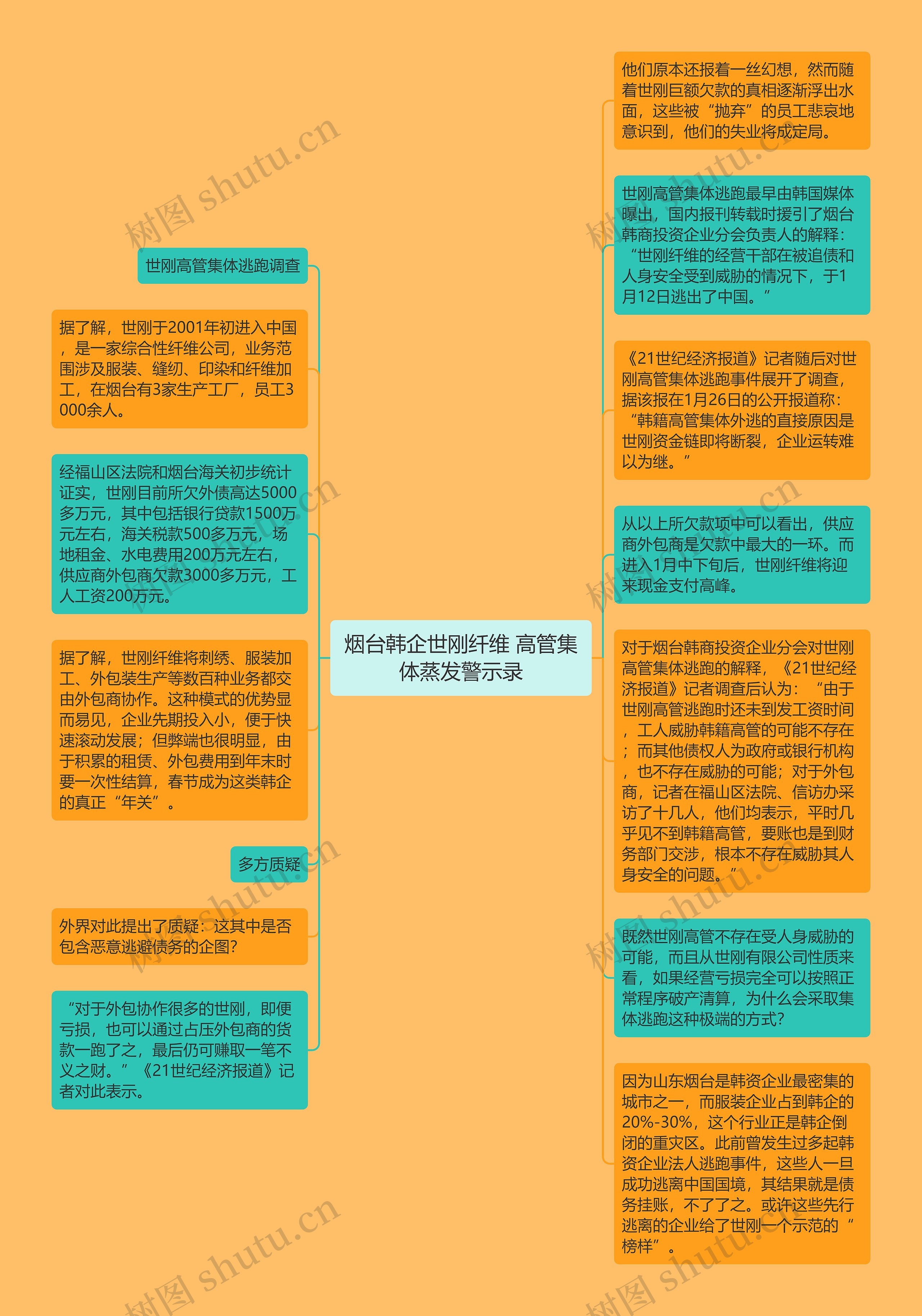 烟台韩企世刚纤维 高管集体蒸发警示录
