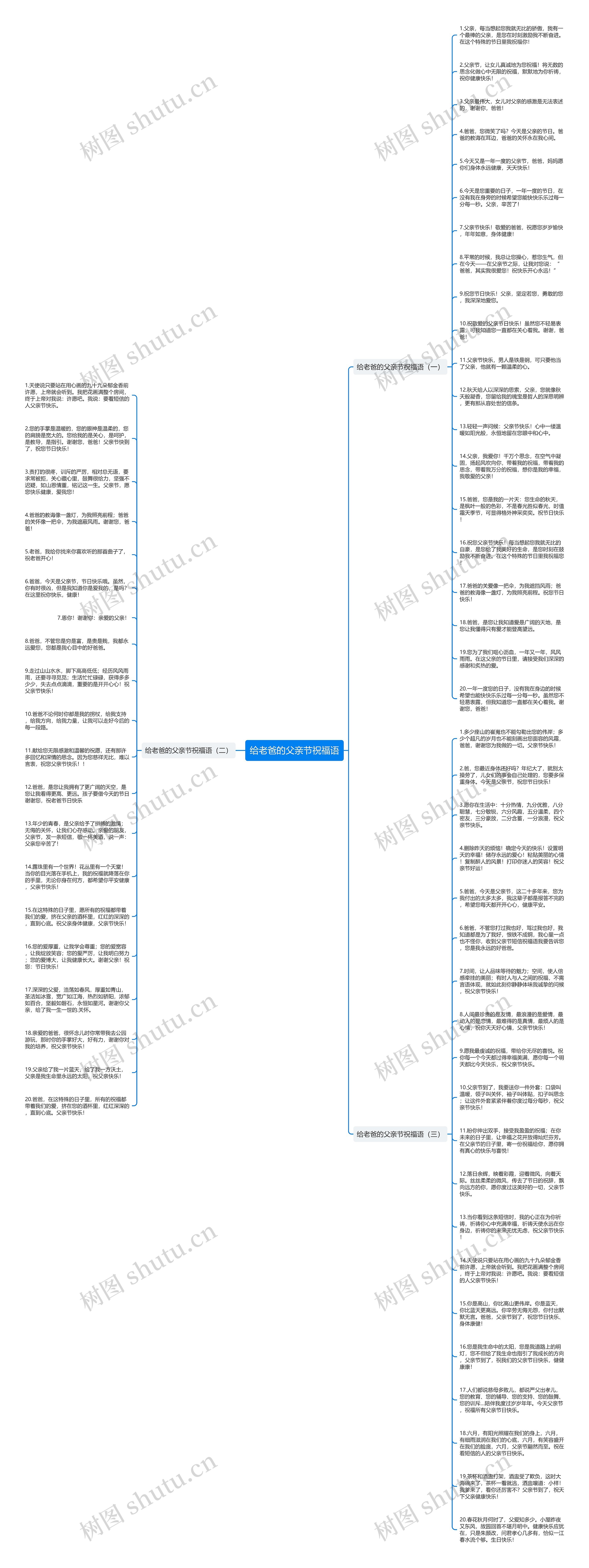 给老爸的父亲节祝福语思维导图