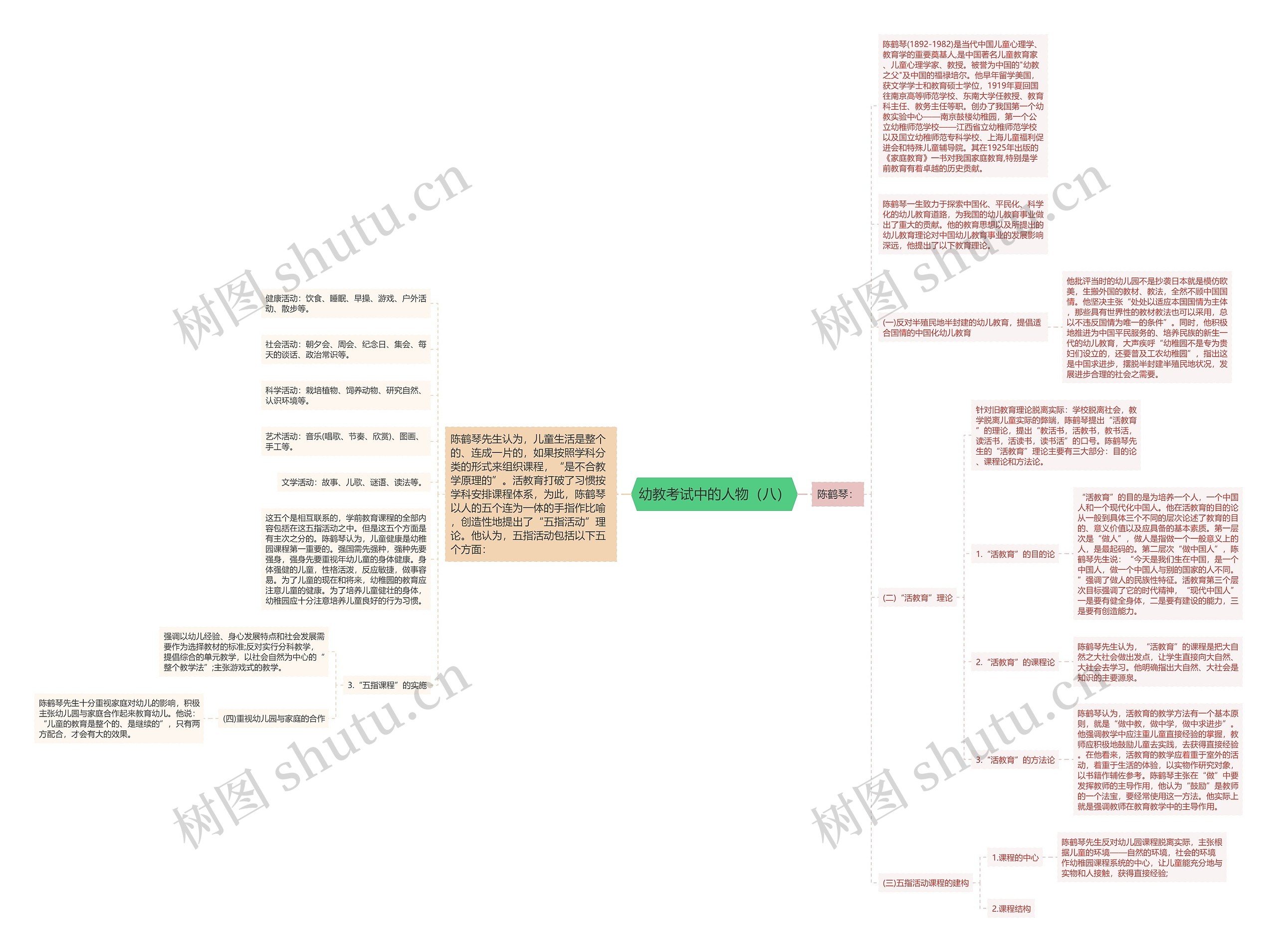 幼教考试中的人物（八）思维导图