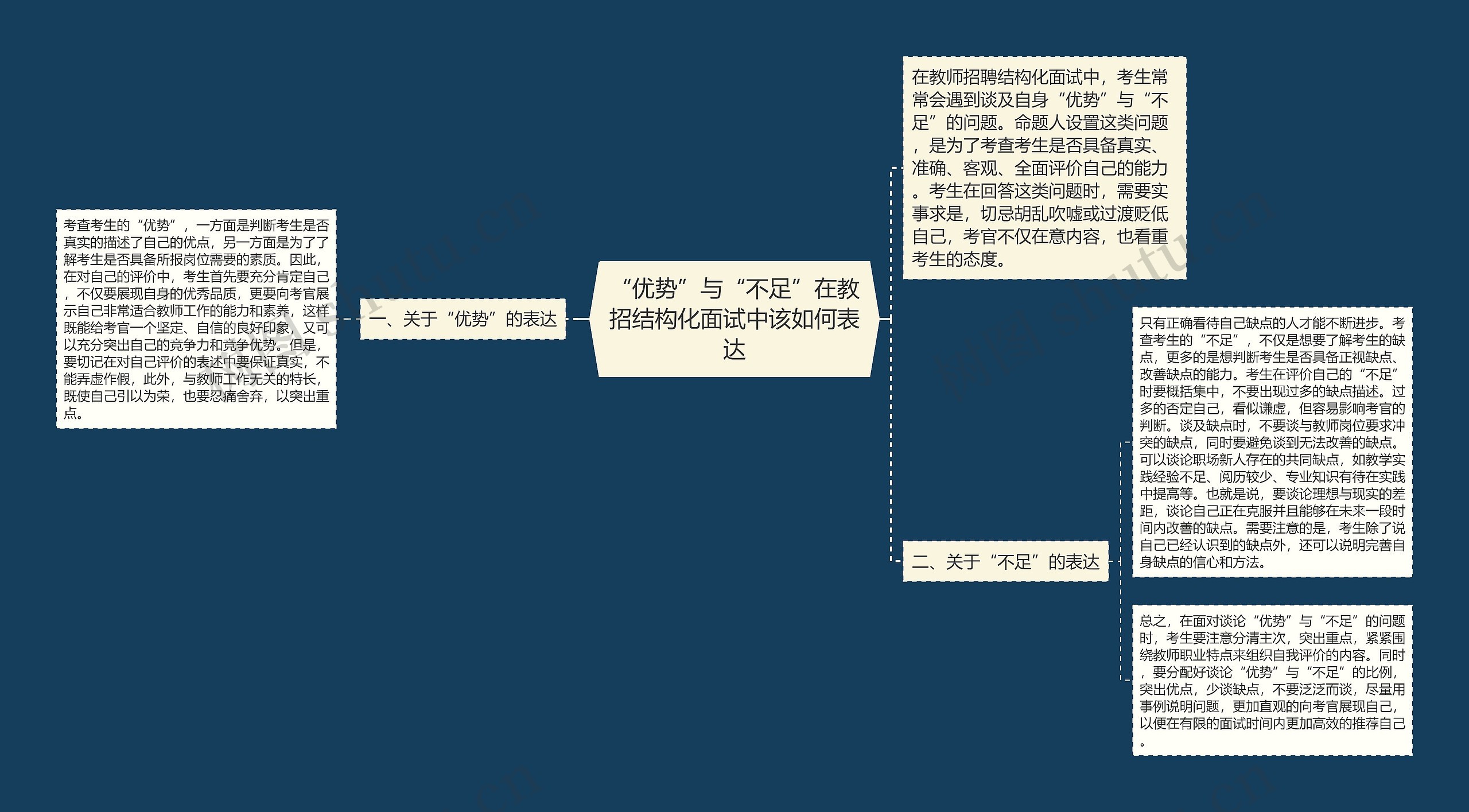 “优势”与“不足”在教招结构化面试中该如何表达